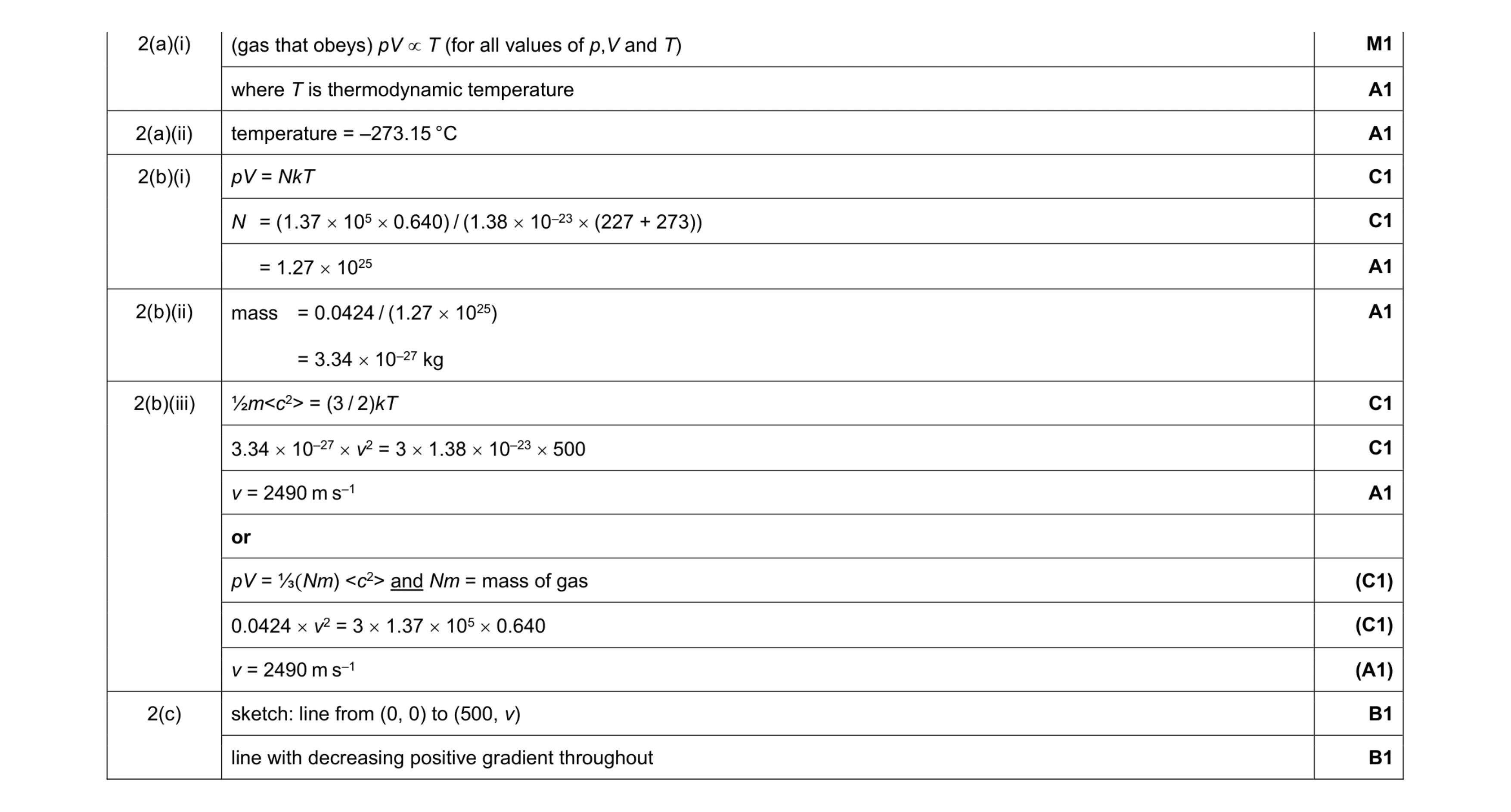 Mark scheme for question 19