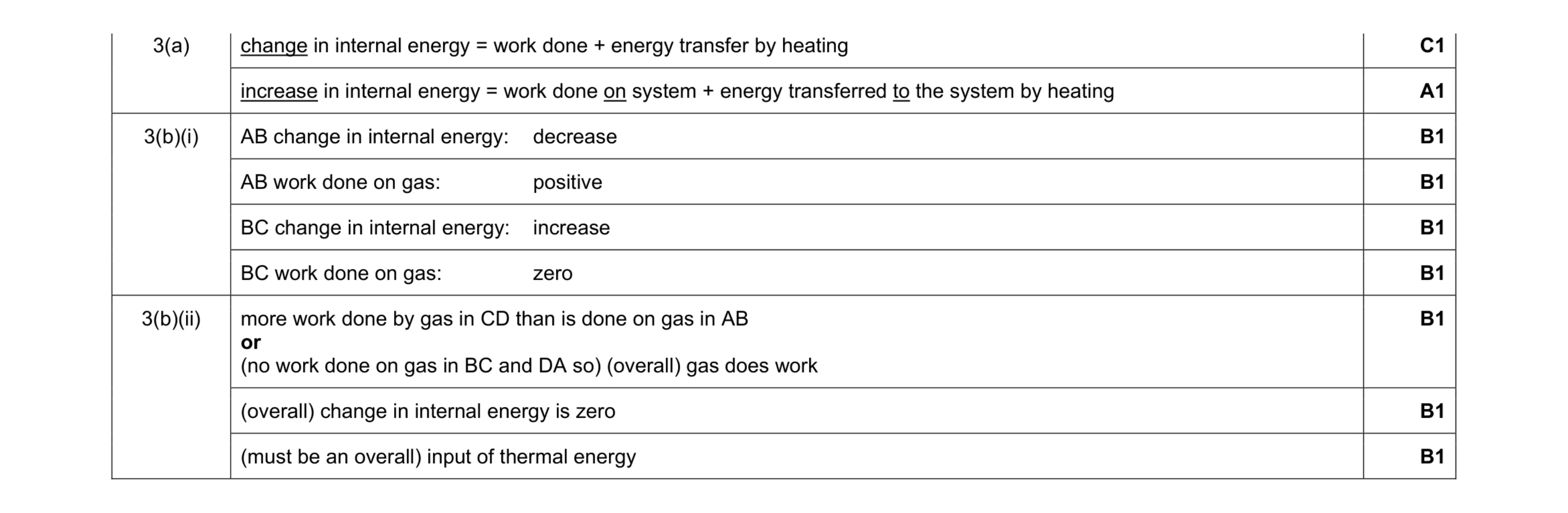 Mark scheme for question 22