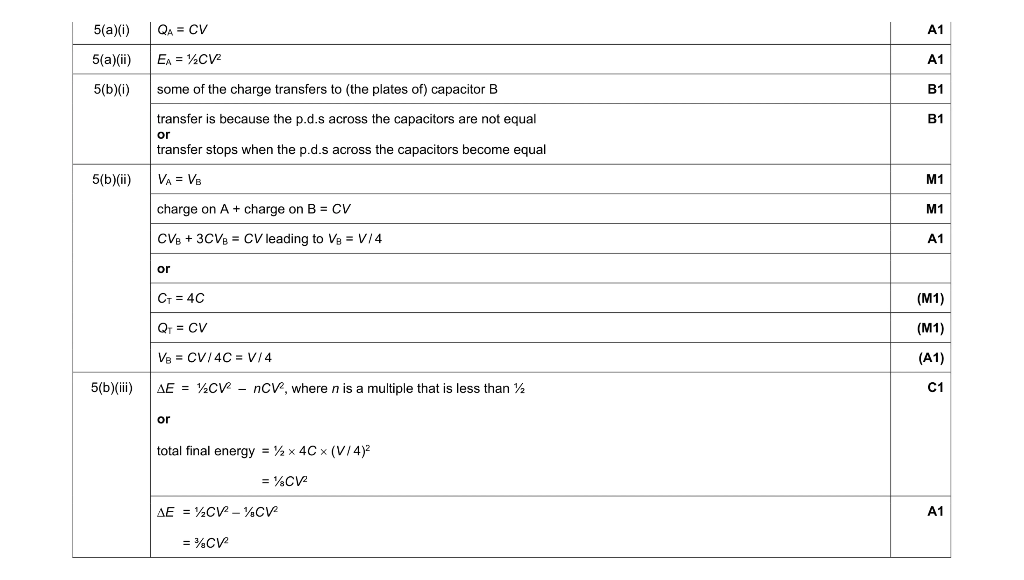 Mark scheme for question 24