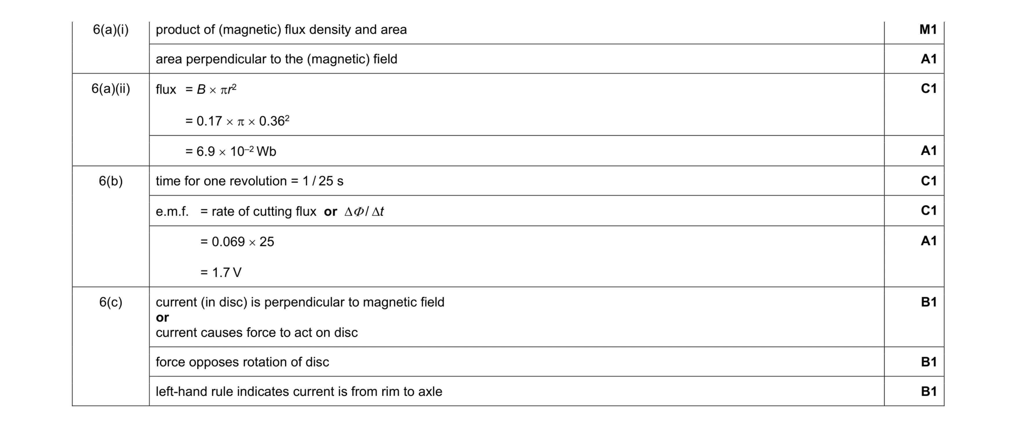 Mark scheme for question 38