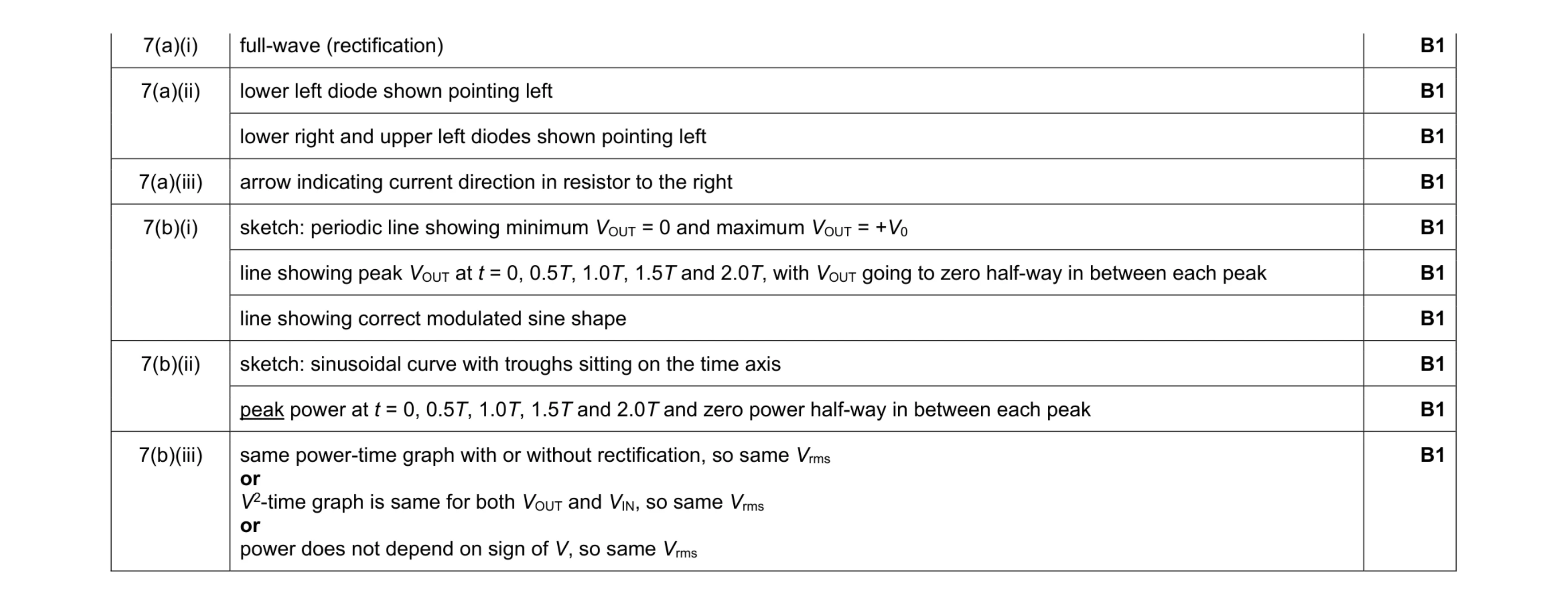 Mark scheme for question 16