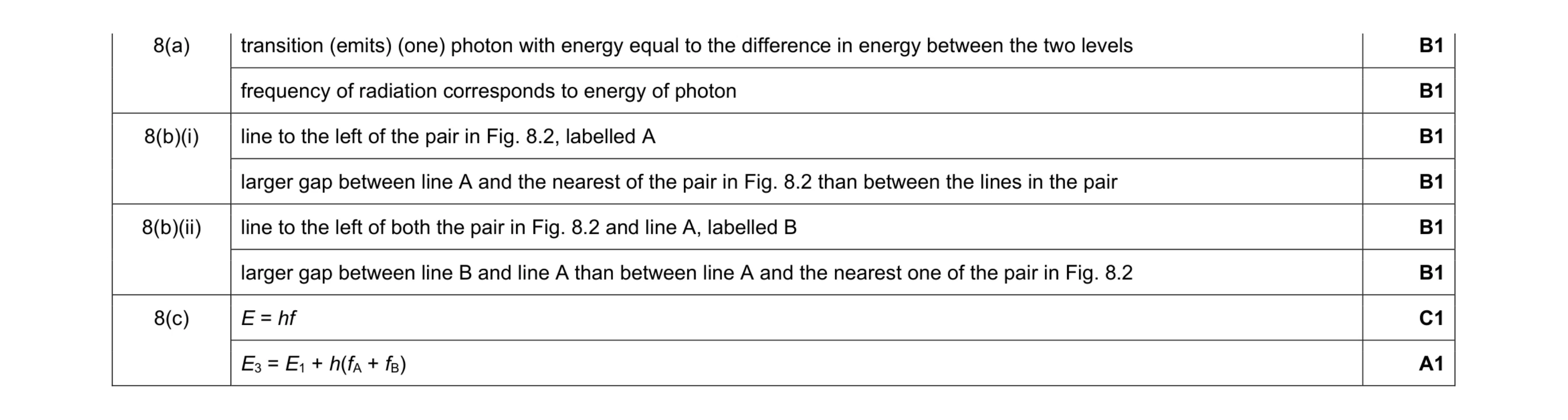 Mark scheme for question 12