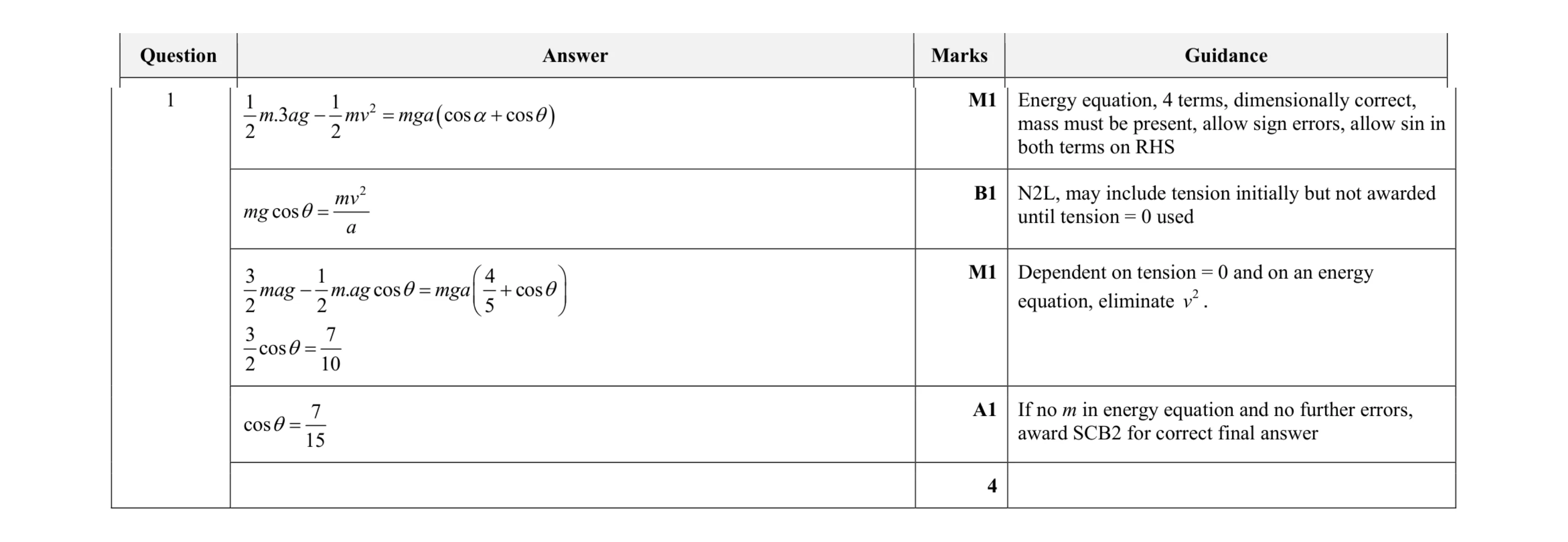 Mark scheme for question 40