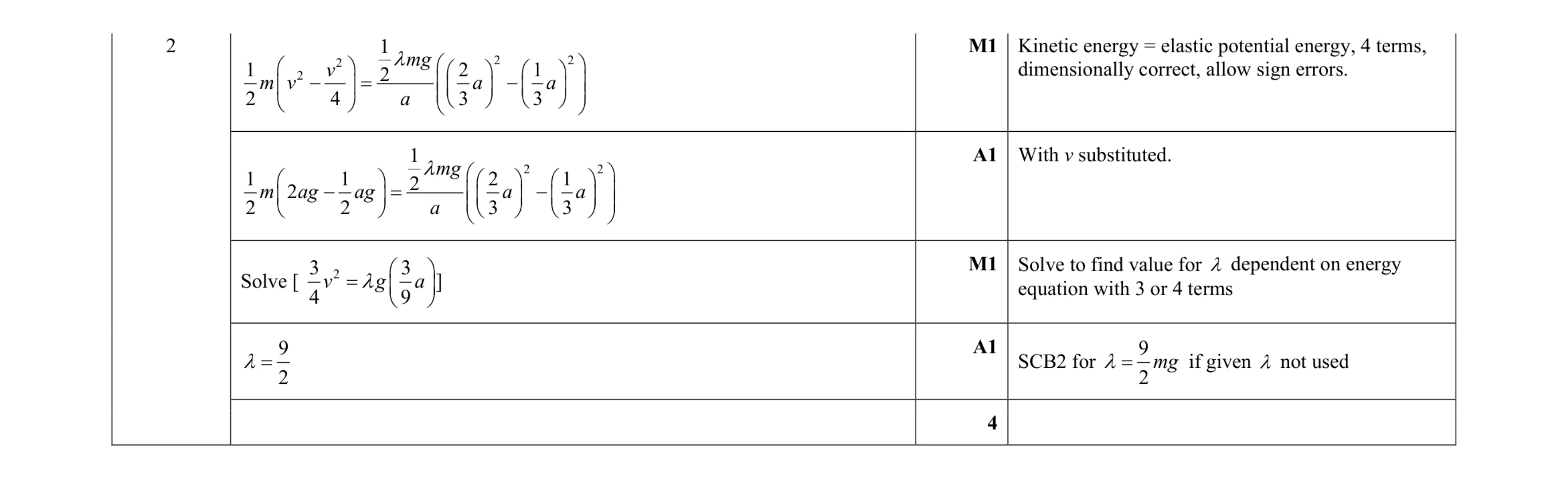 Mark scheme for question 21