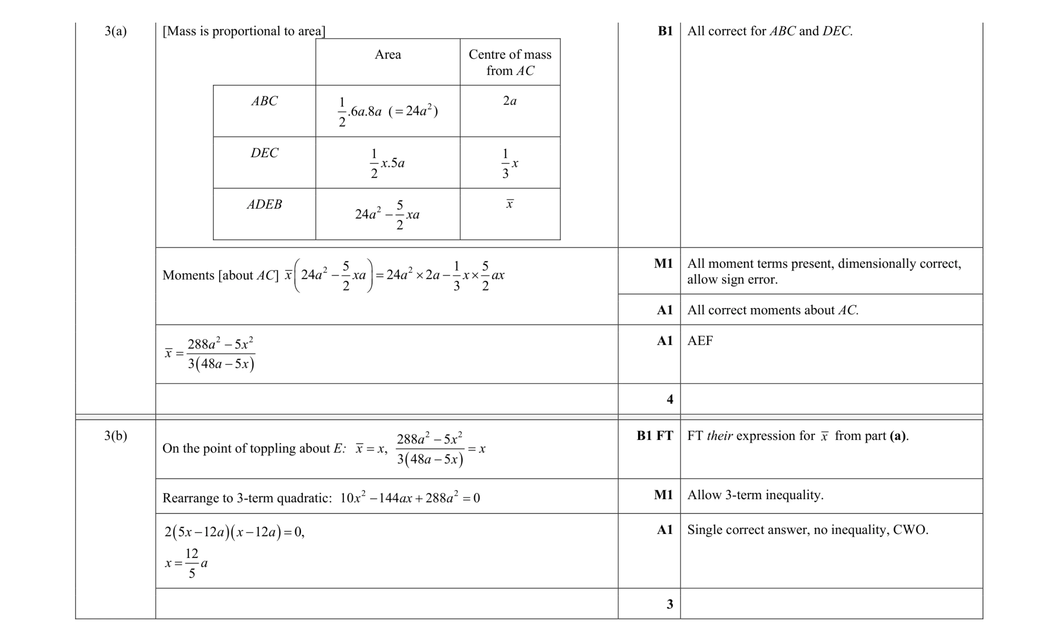 Mark scheme for question 25