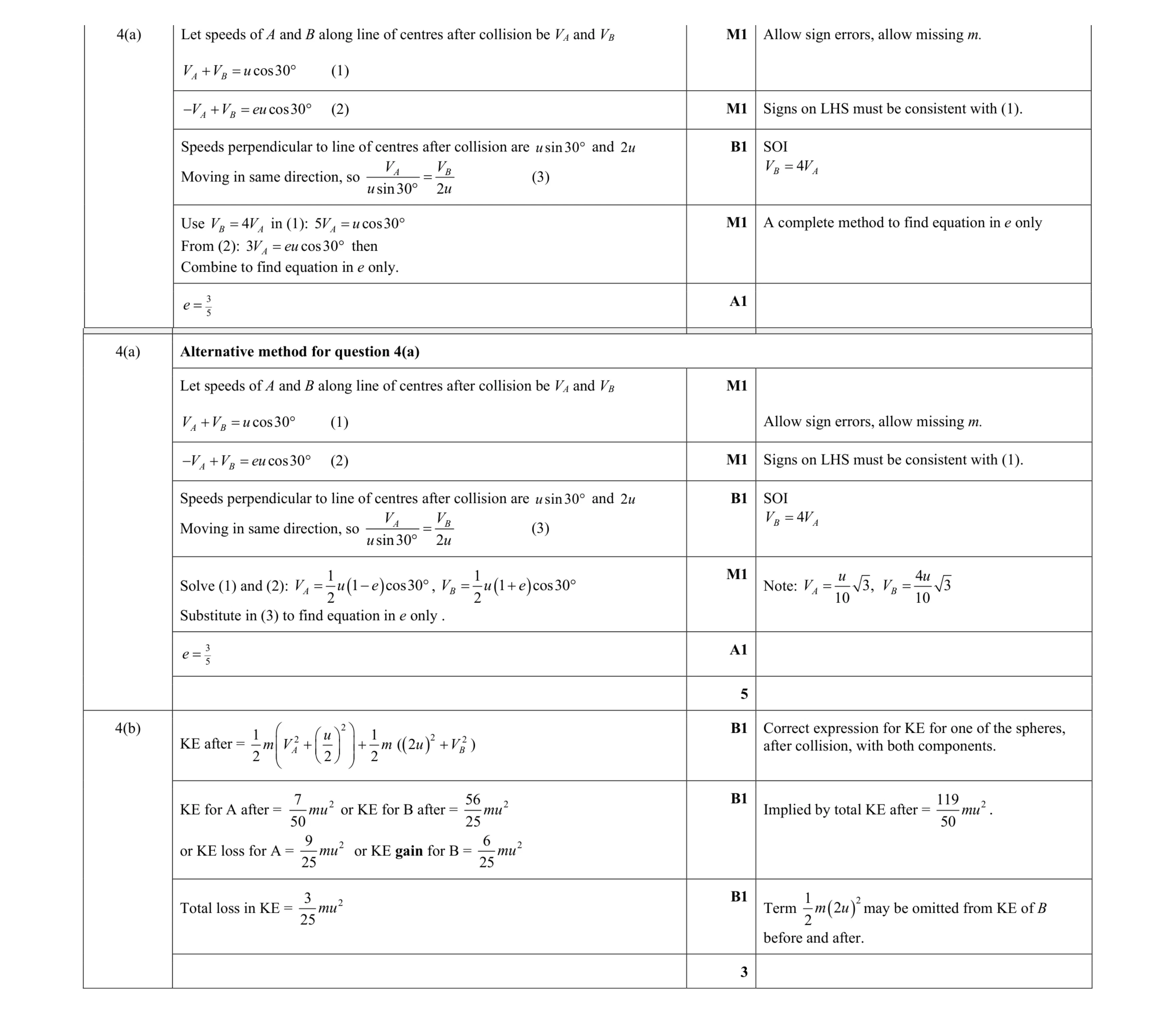 Mark scheme for question 21