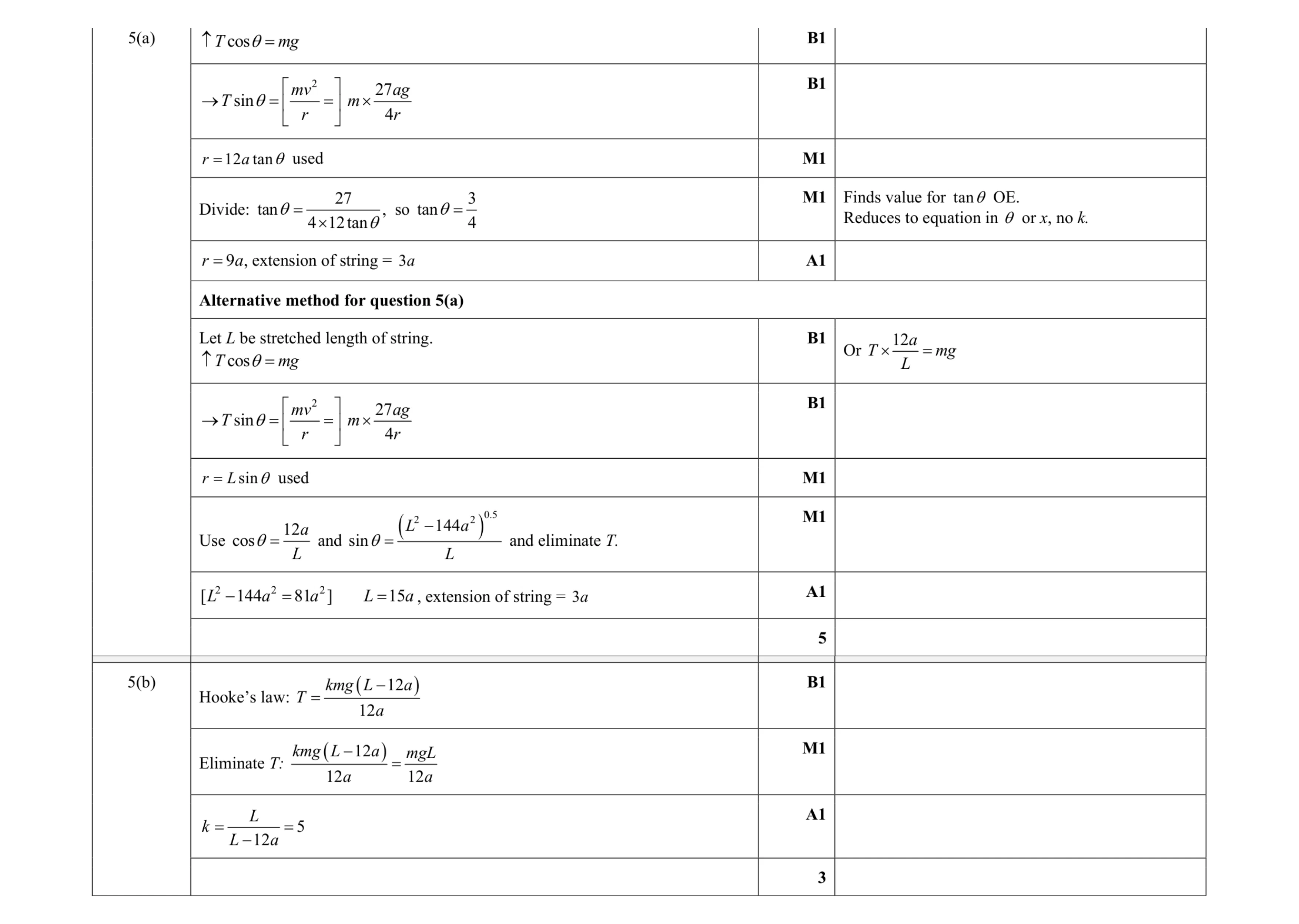 Mark scheme for question 22