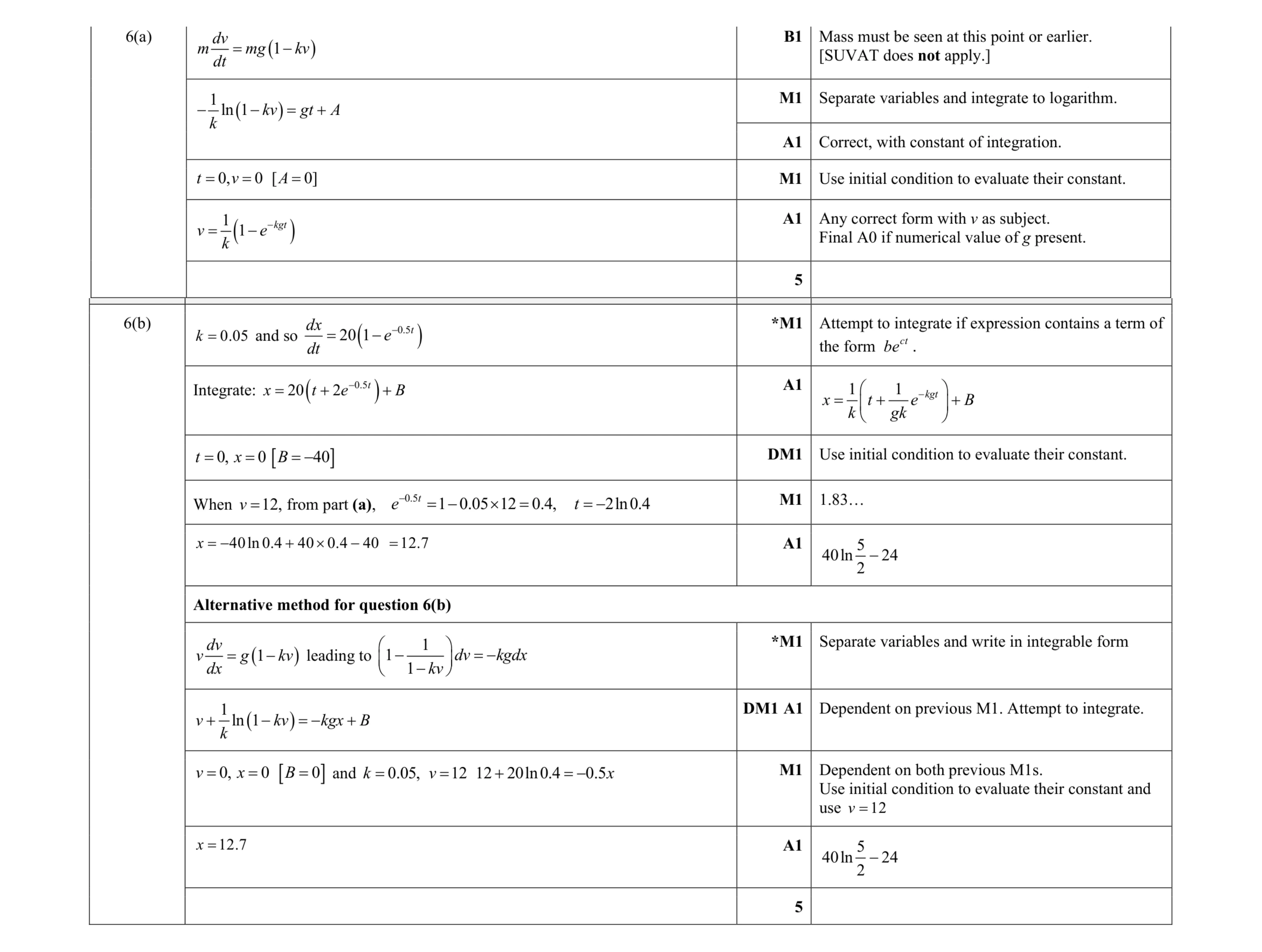 Mark scheme for question 17