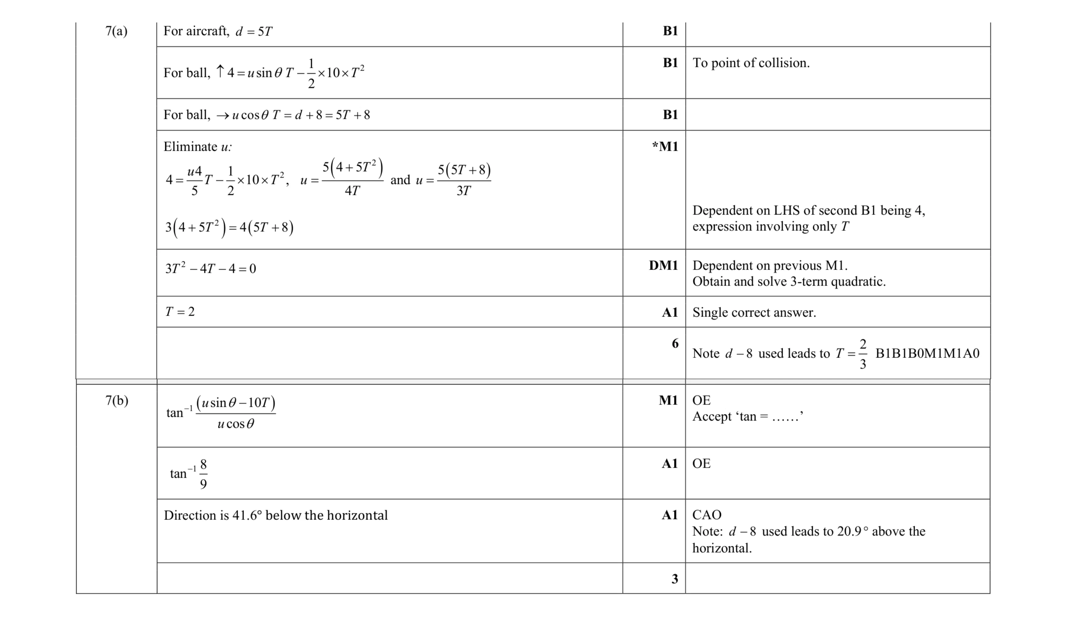 Mark scheme for question 26