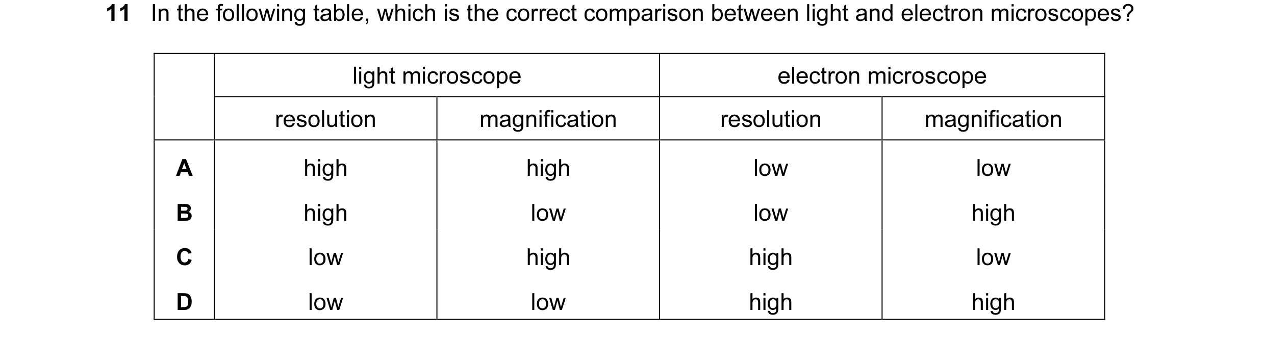 Question 41: In the following table, which is the correct comparison between light and electron microscopes? light microscope electron microscope resolu…