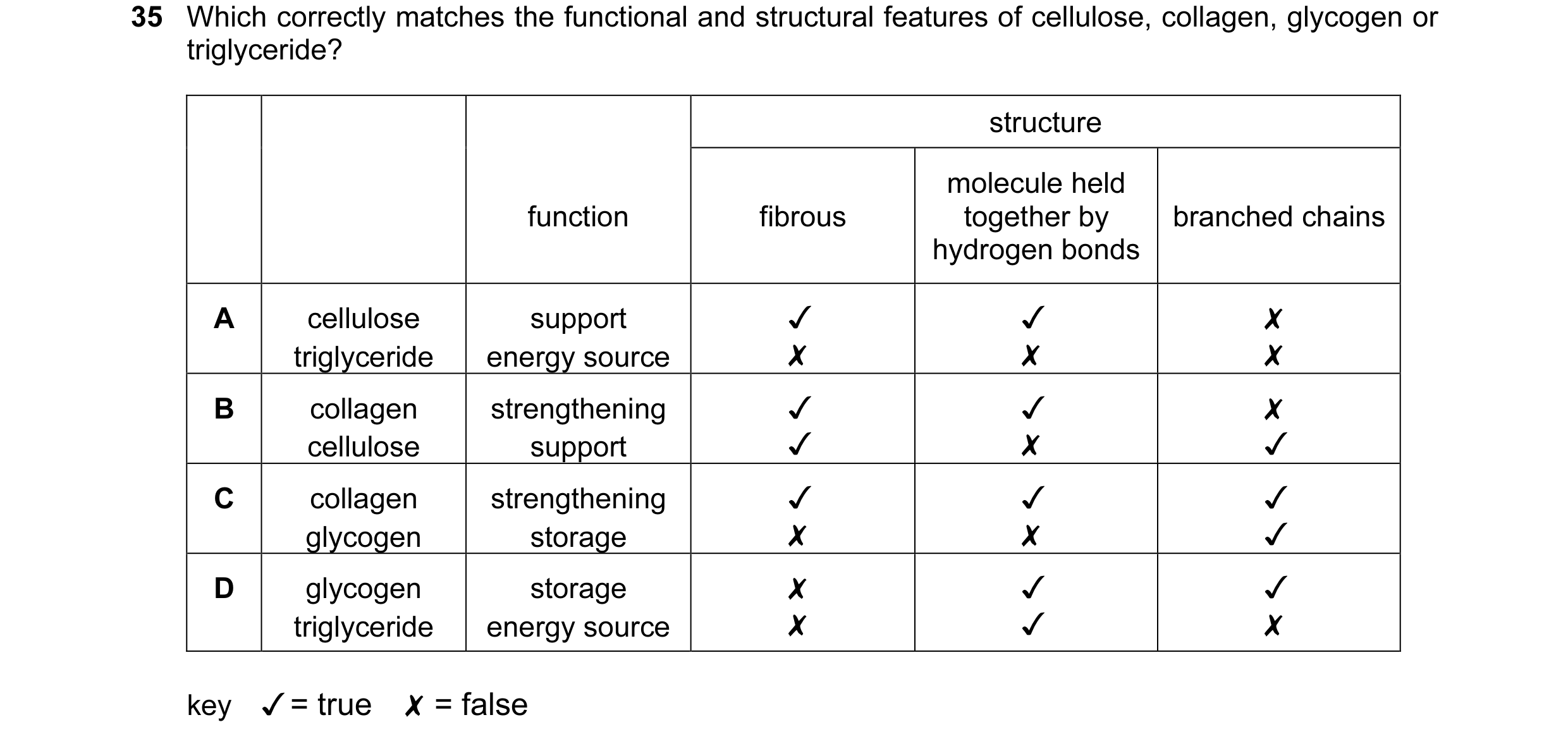 Question 41: Which correctly matches the functional and structural features of cellulose, collagen, glycogen or
triglyceride?

structure

molecule held
…