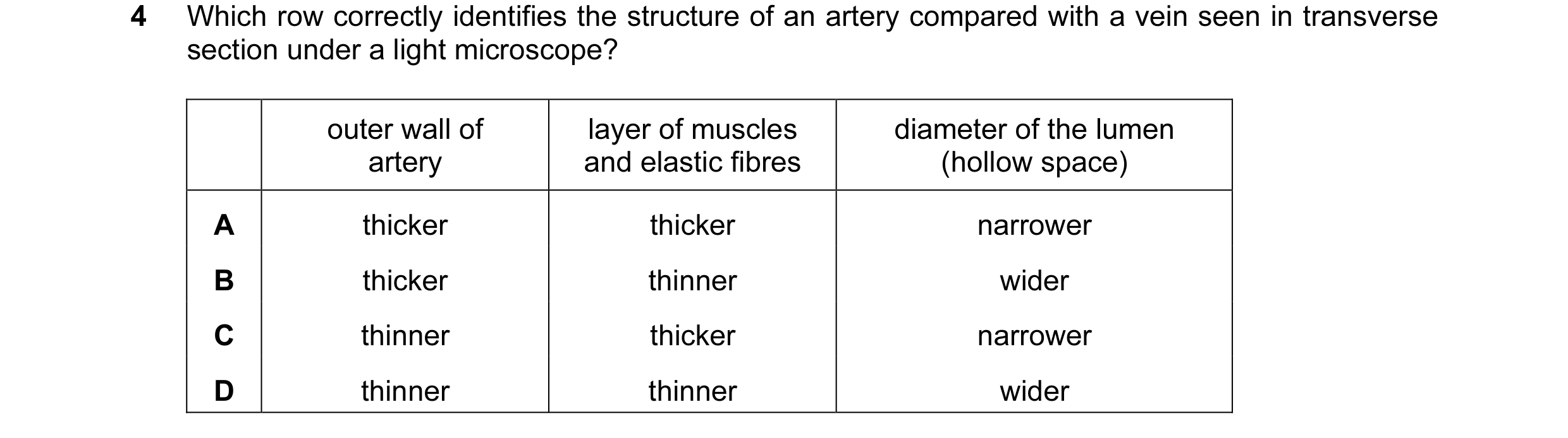 Question 17: Which row correctly identifies the structure of an artery compared with a vein seen in transverse section under a light microscope? outer w…