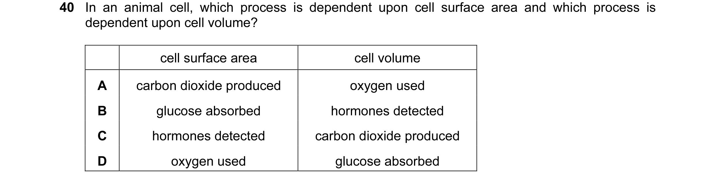 Question 48: In an animal cell, which process is dependent upon cell surface area and which process is dependent upon cell volume? cell surface area cel…