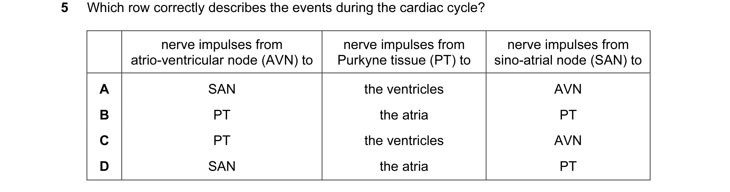 Question 21: Which row correctly describes the events during the cardiac cycle? nerve impulses from nerve impulses from nerve impulses from atrio-ventri…