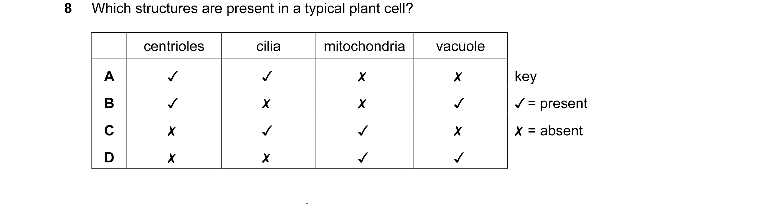 Question 46: Which structures are present in a typical plant cell?

centrioles cilia mitochondria vacuole
A v v x x
B v x x v
Cc x v v x
D x x v v

key
…