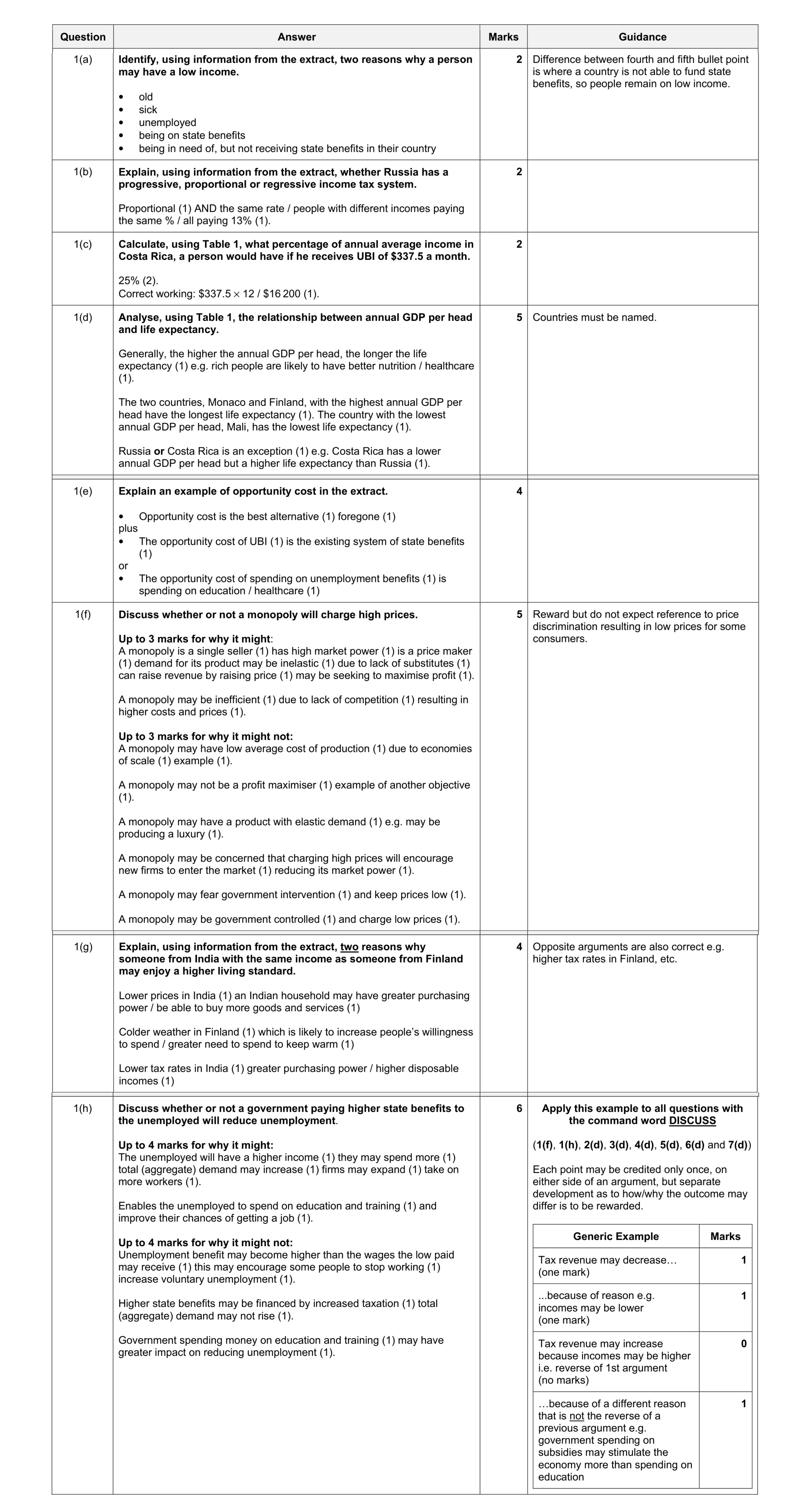 Mark scheme for question 14