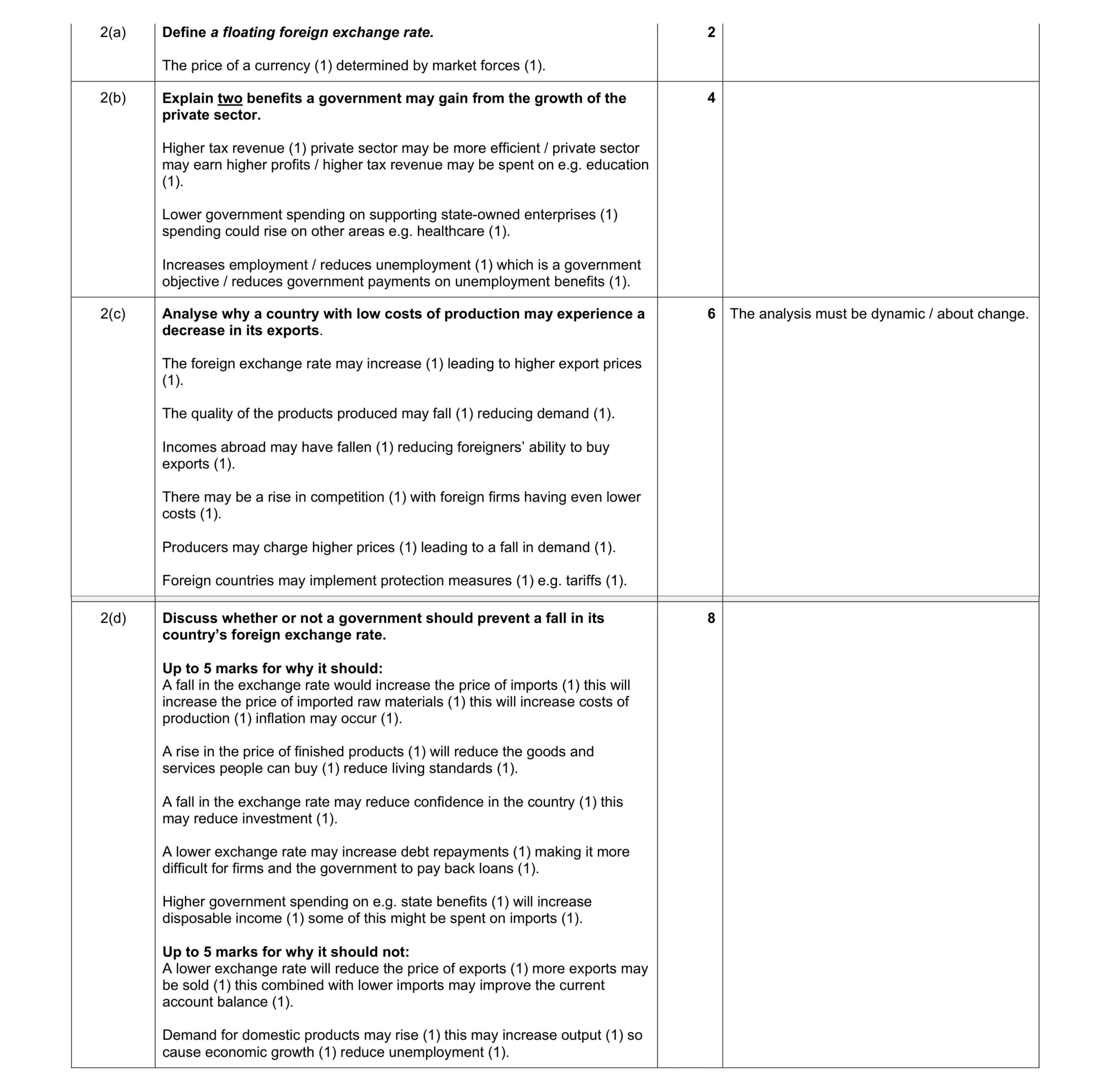 Mark scheme for question 11