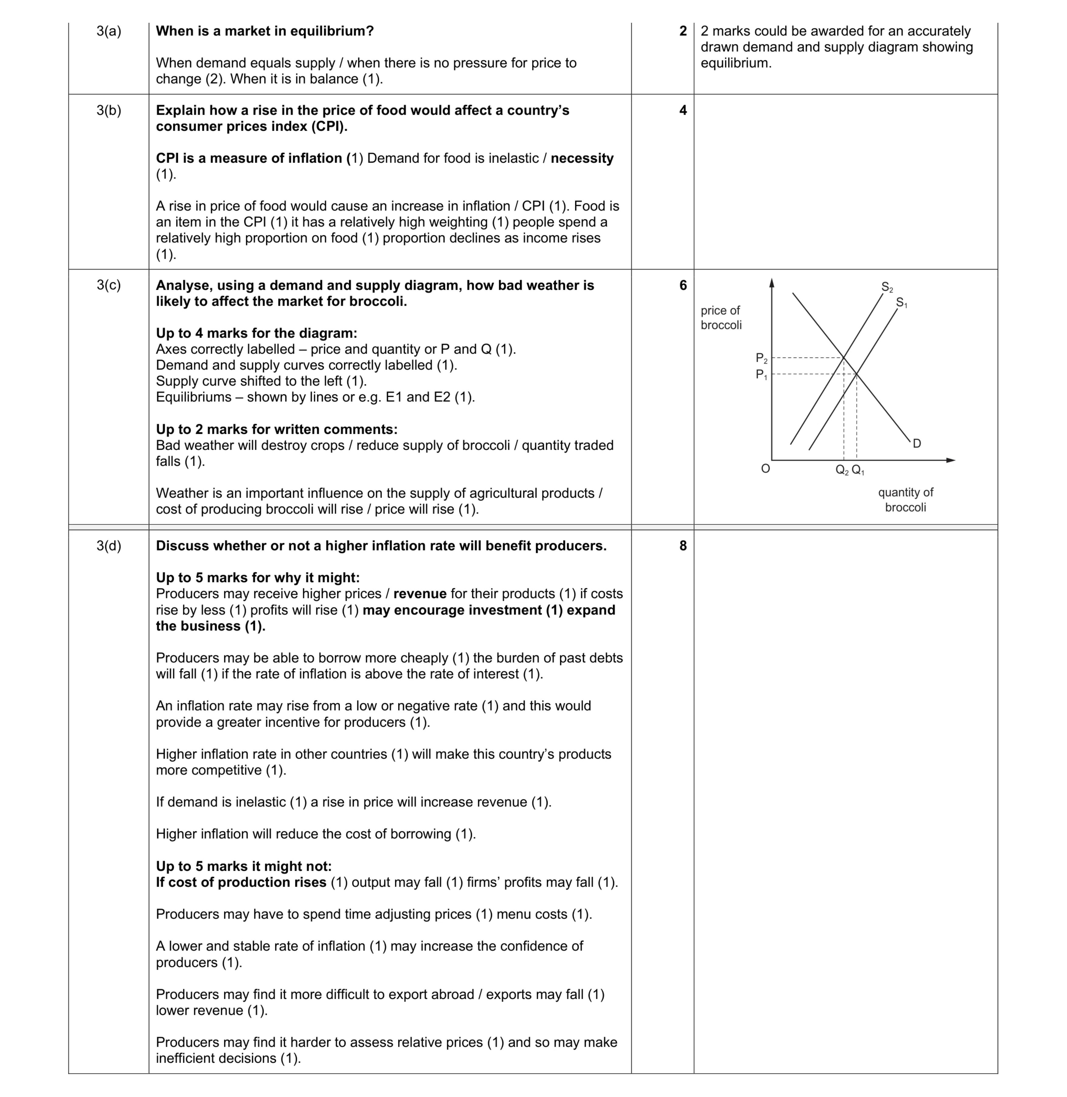 Mark scheme for question 10