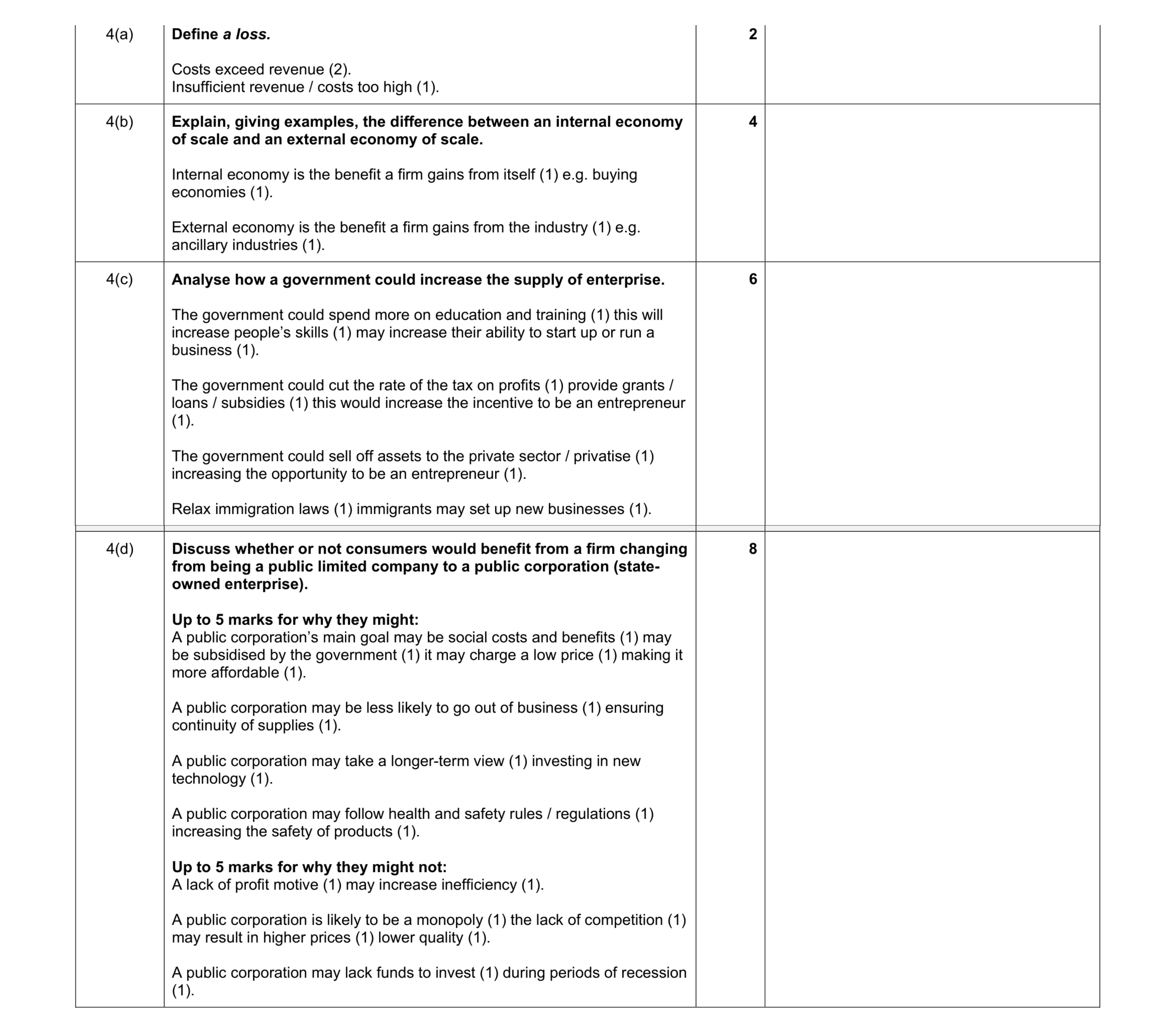 Mark scheme for question 10