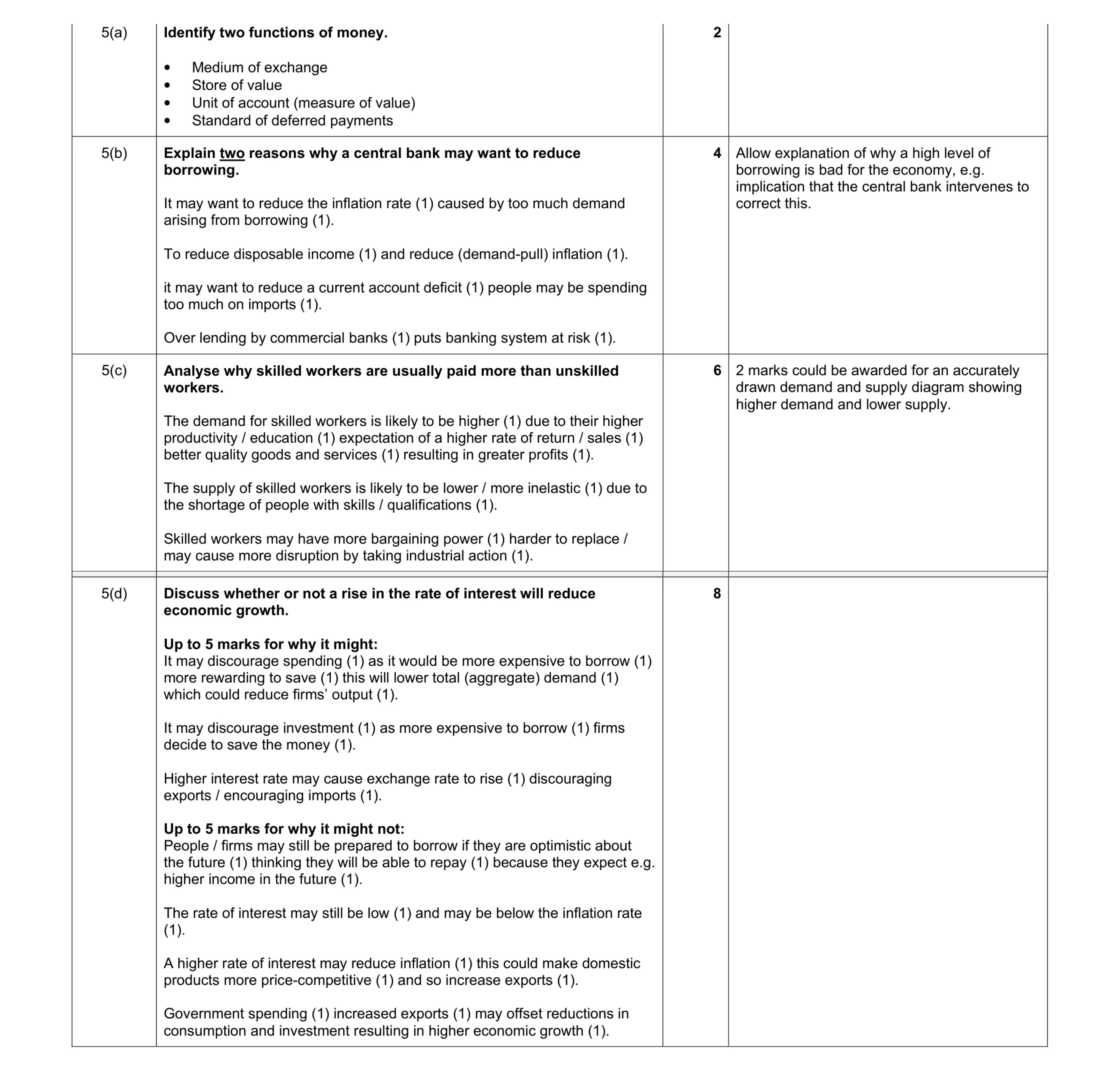 Mark scheme for question 22