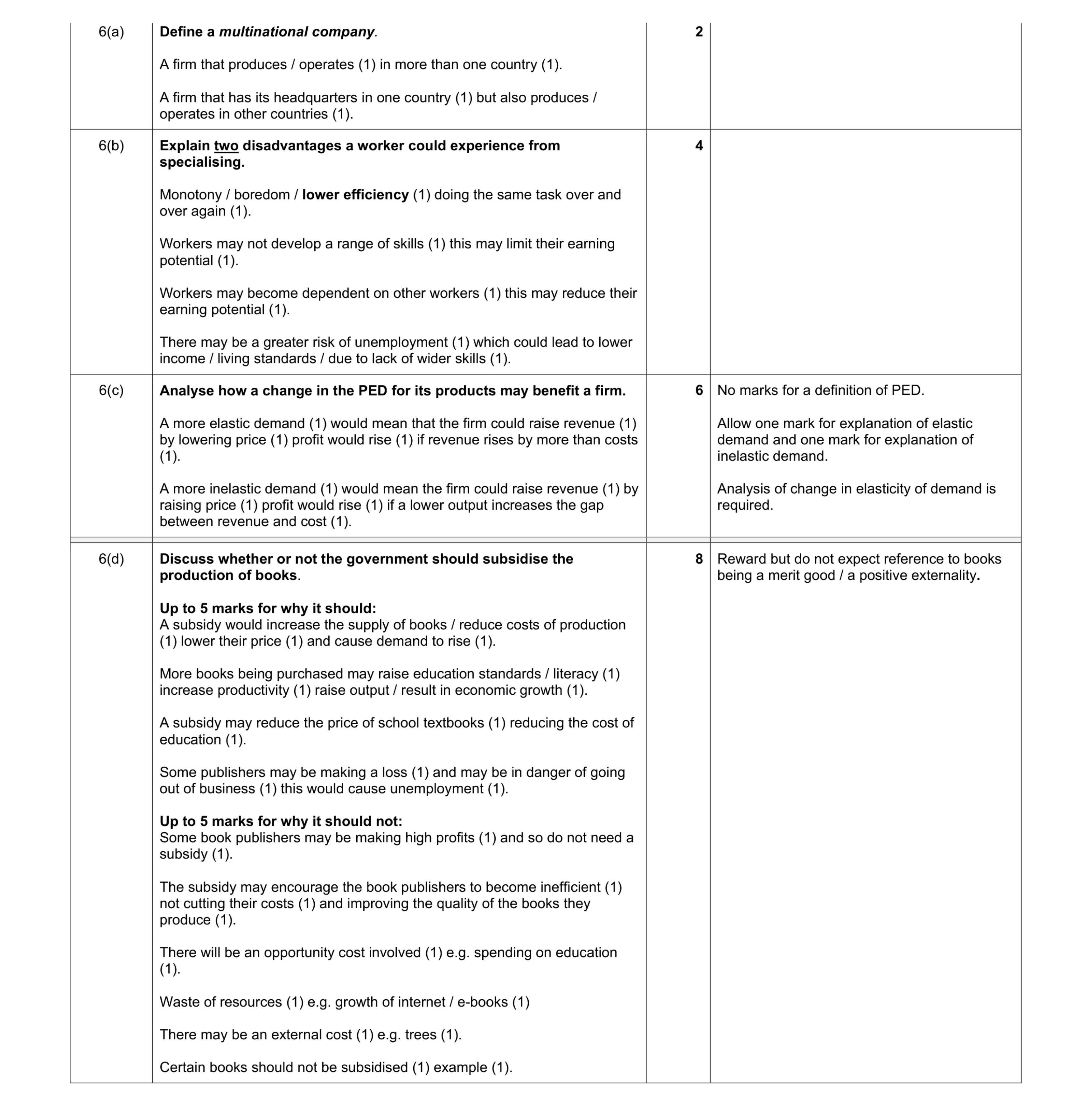 Mark scheme for question 23