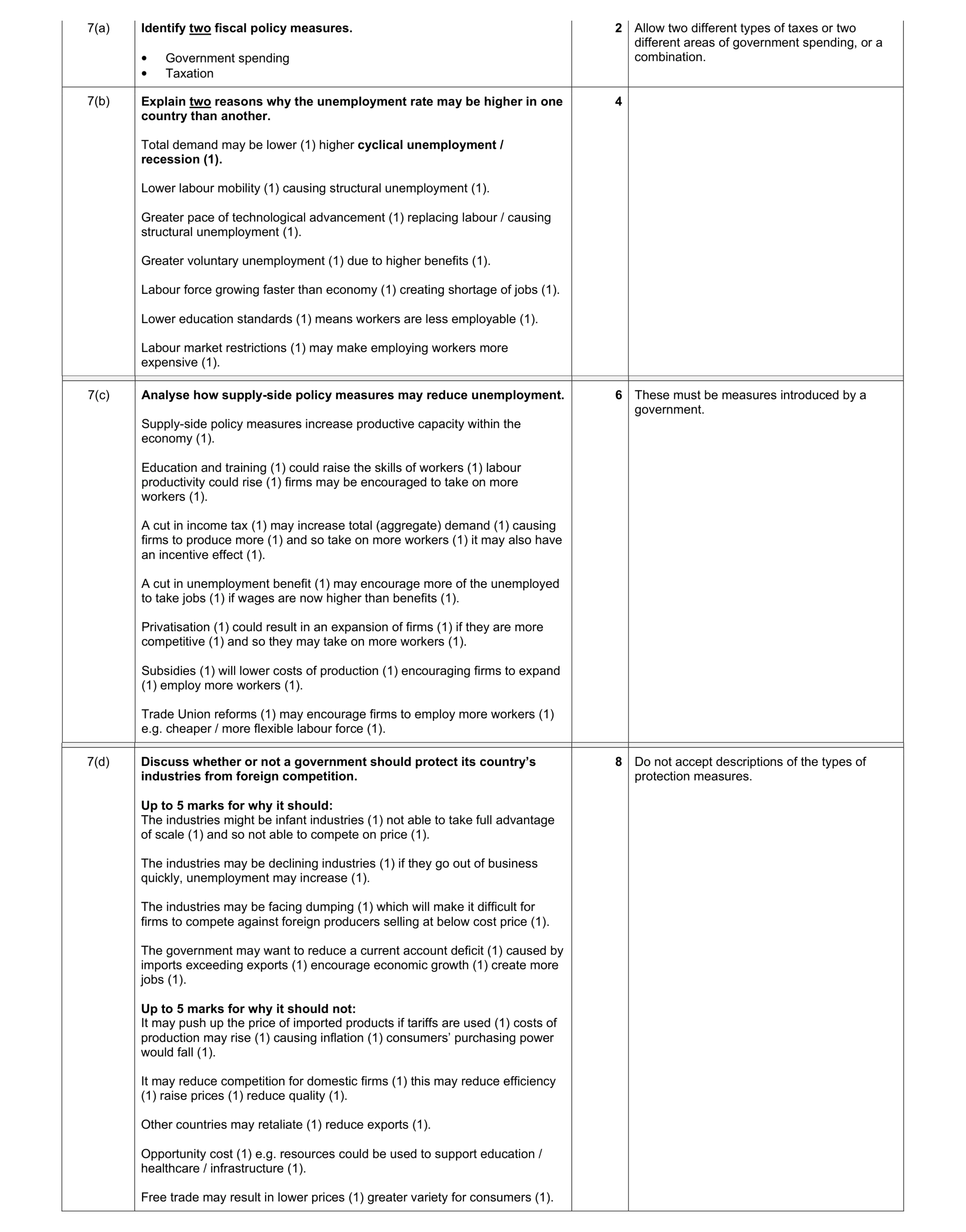 Mark scheme for question 15
