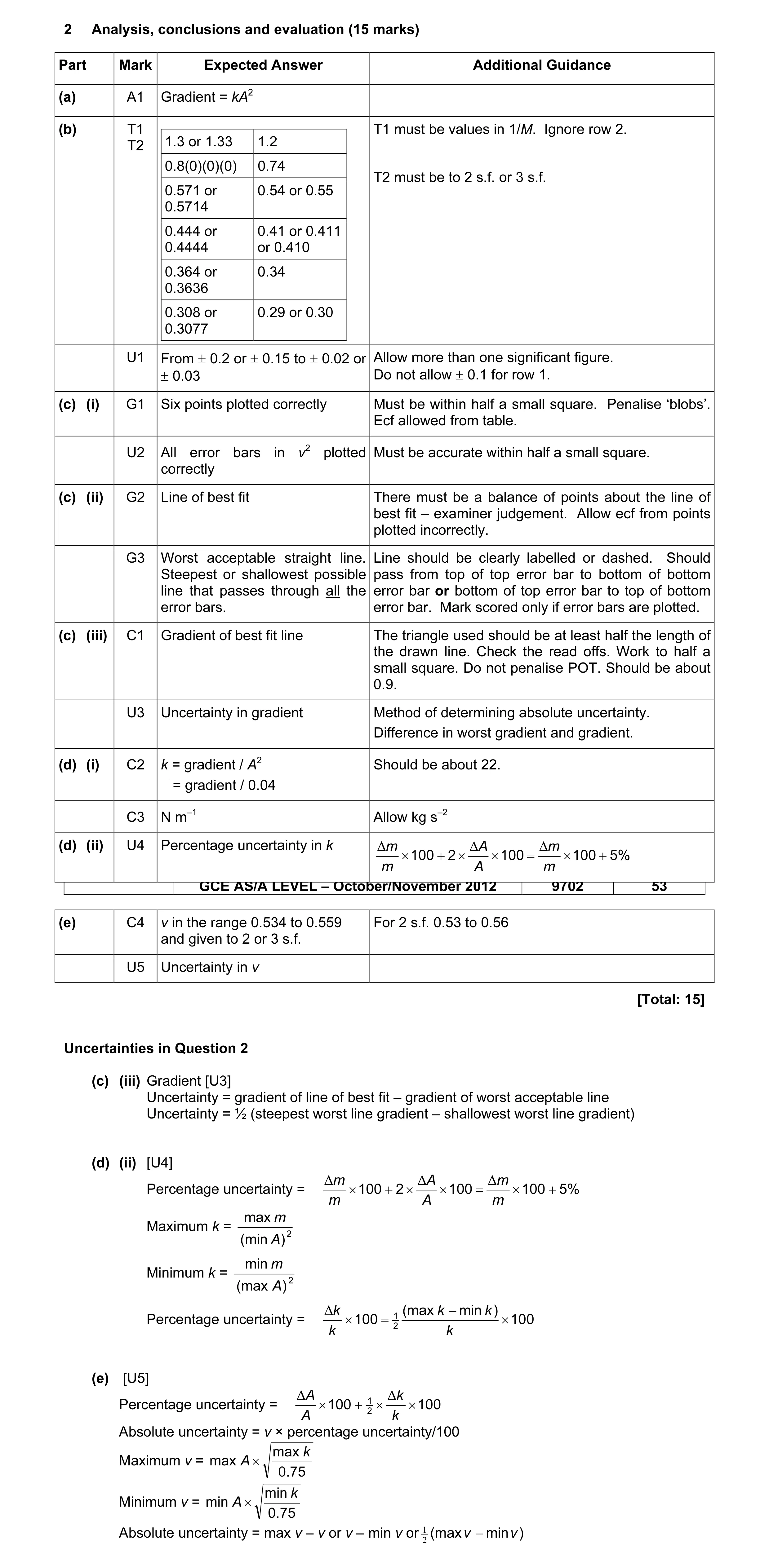 Mark scheme for question 5