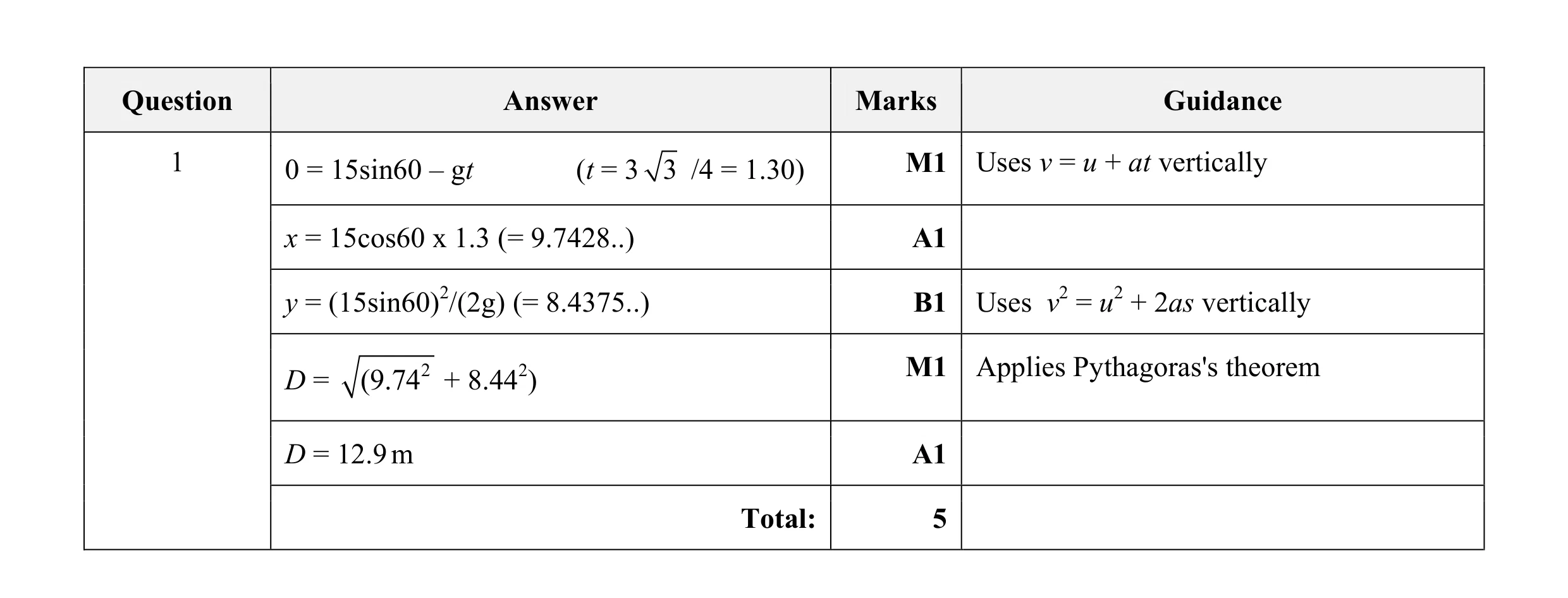 Mark scheme for question 137