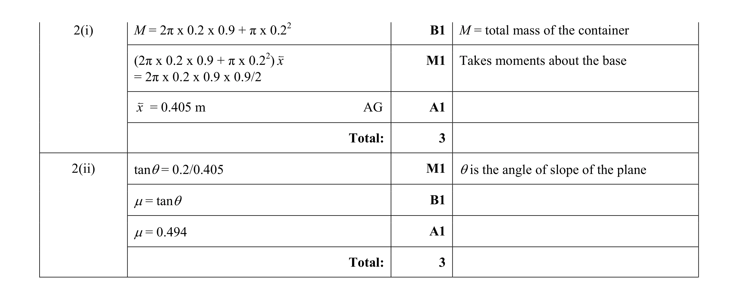 Mark scheme for question 145
