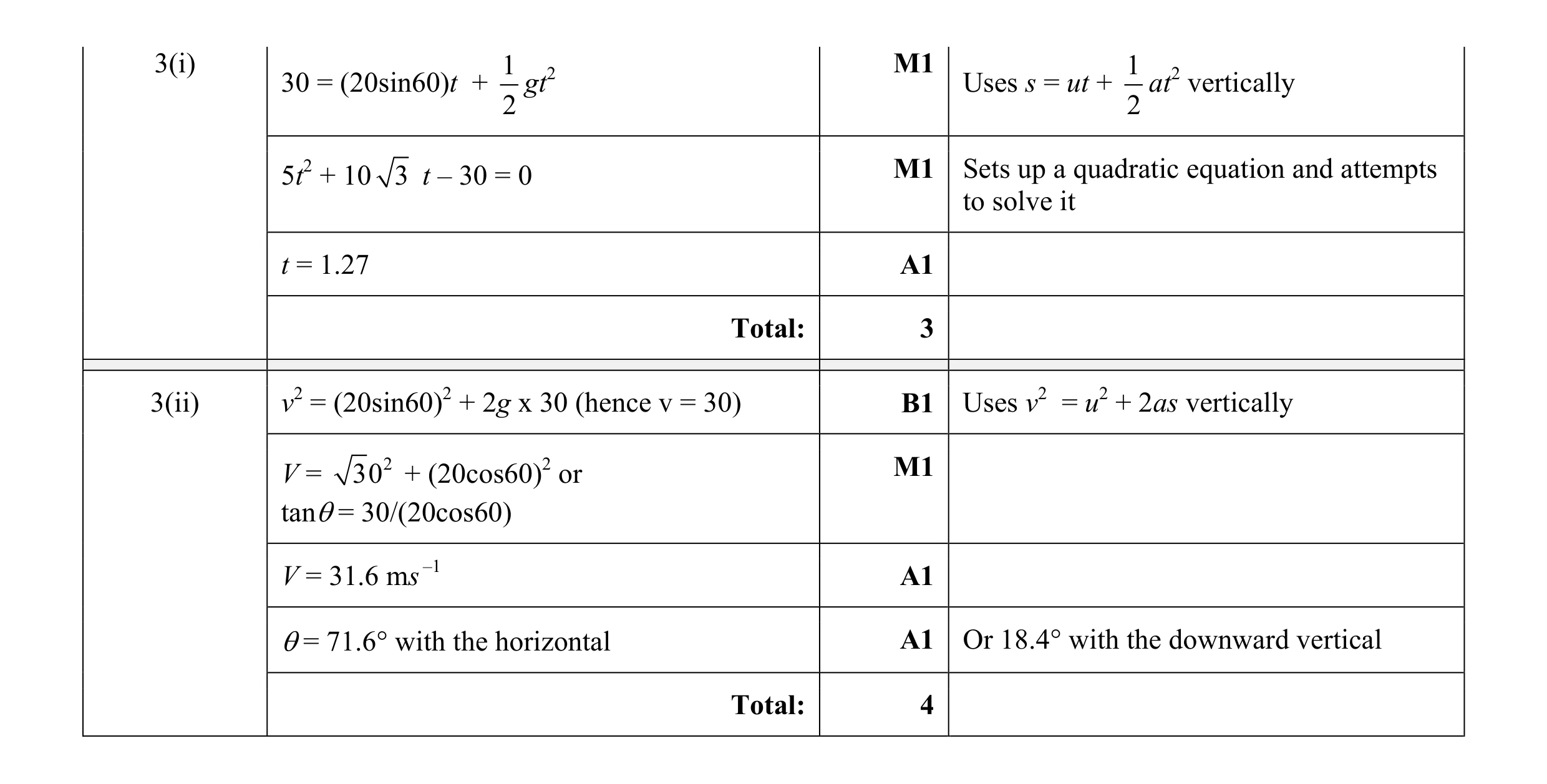 Mark scheme for question 138