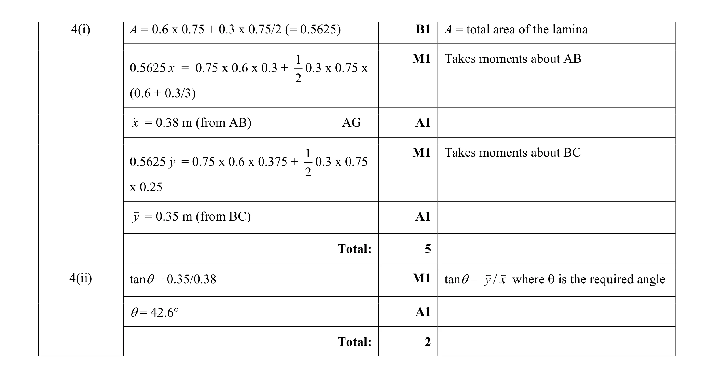 Mark scheme for question 146