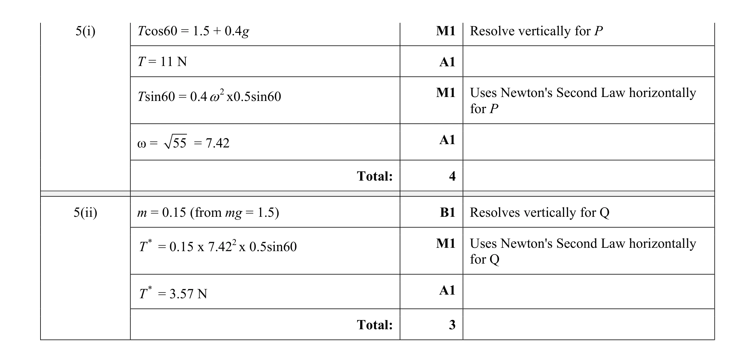 Mark scheme for question 147