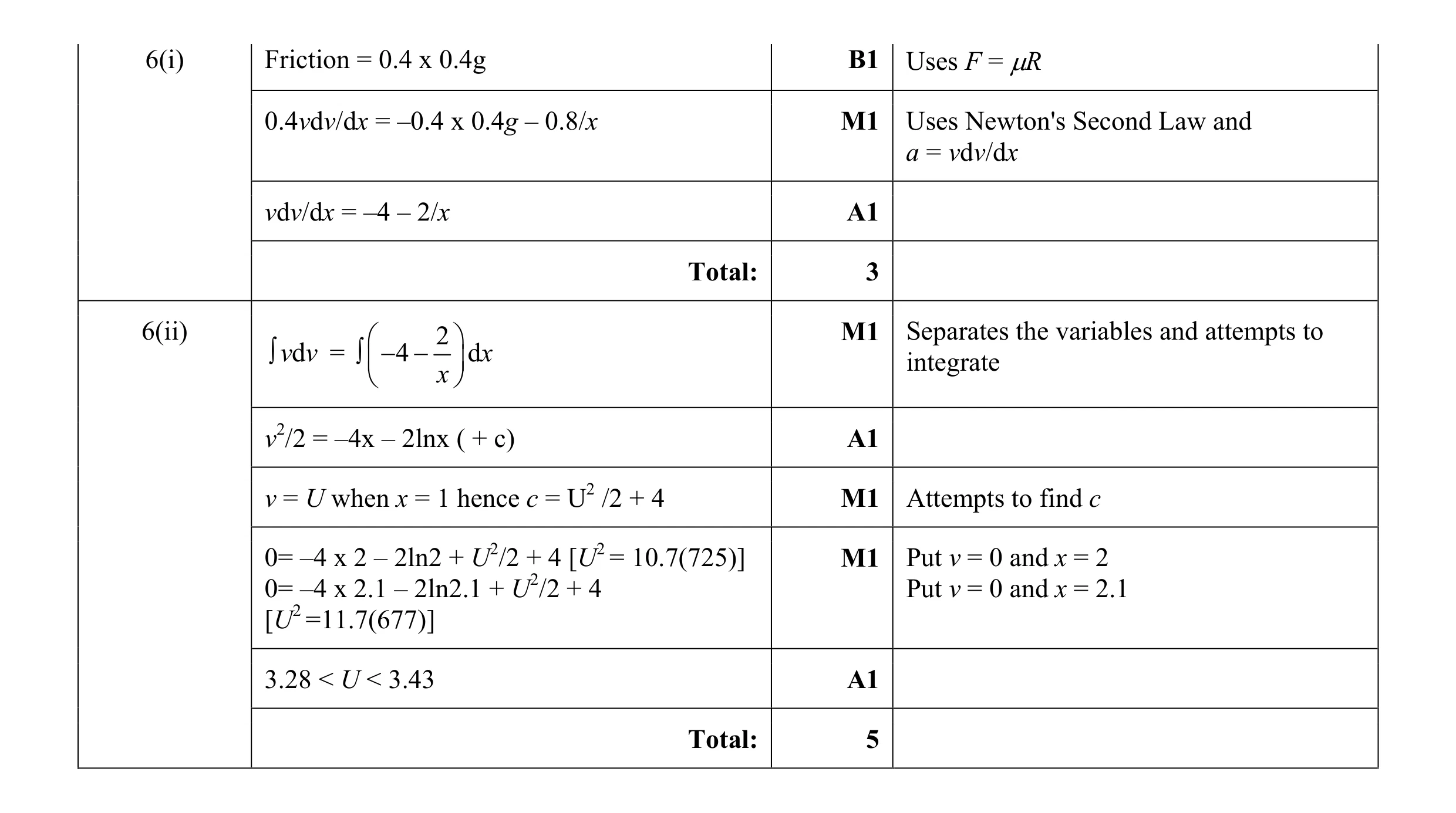 Mark scheme for question 30