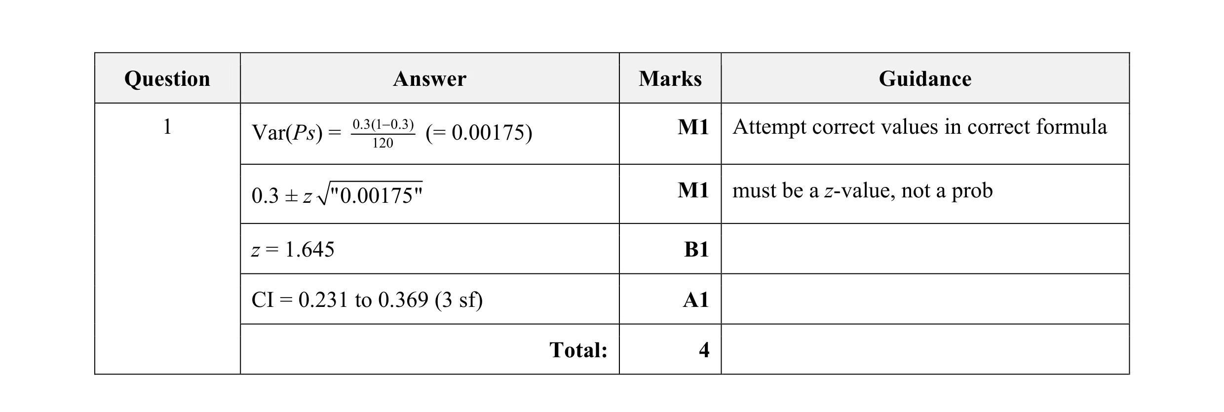 Mark scheme for question 22