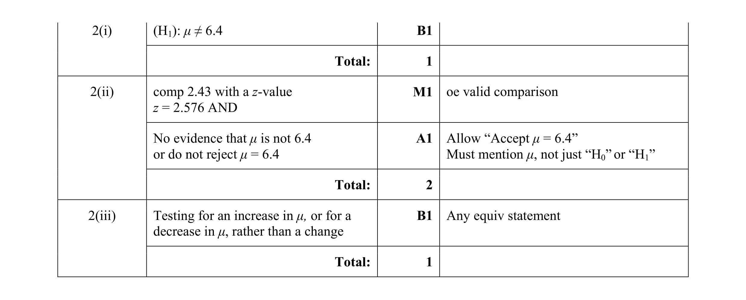 Mark scheme for question 47