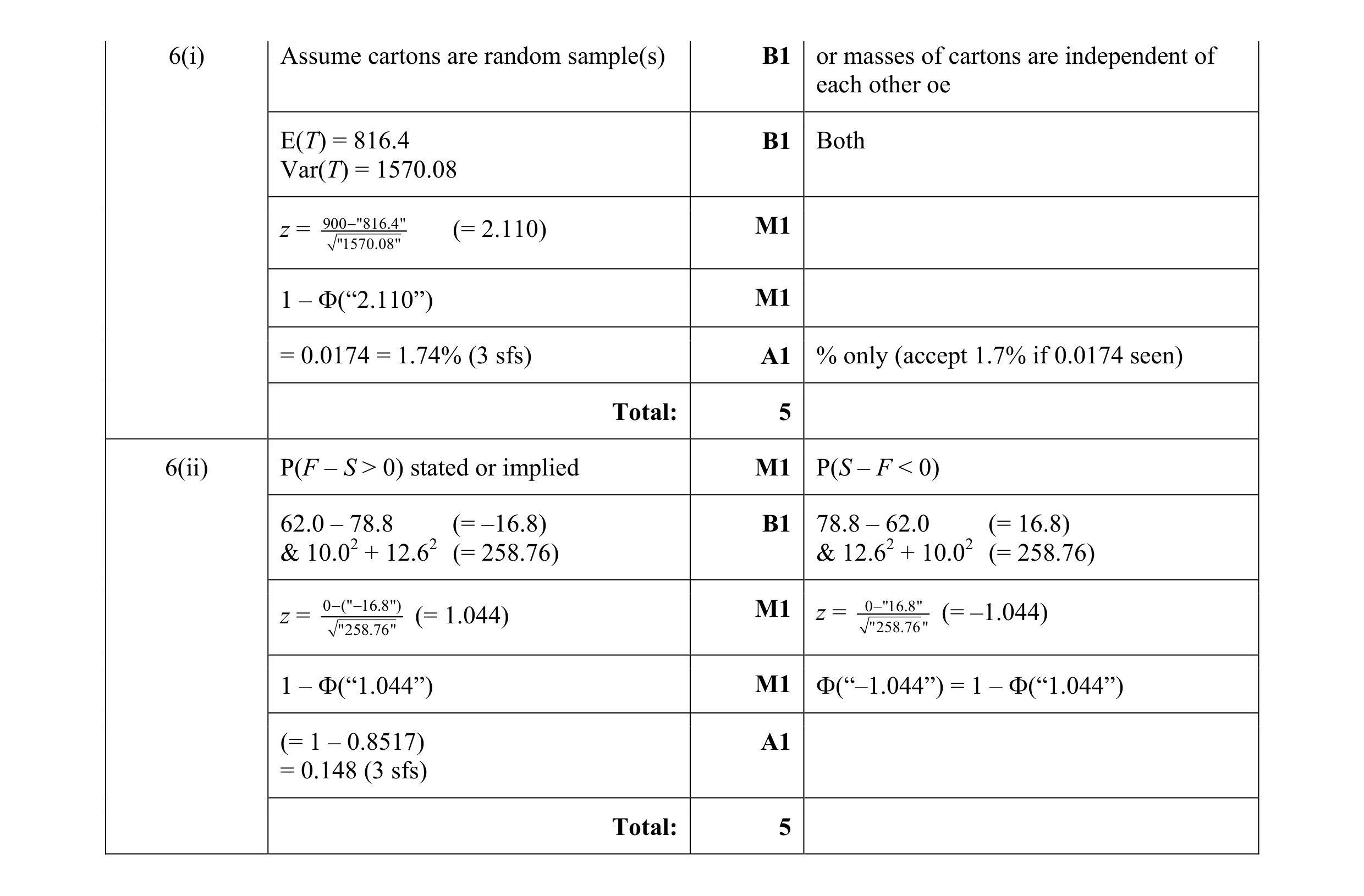 Mark scheme for question 43