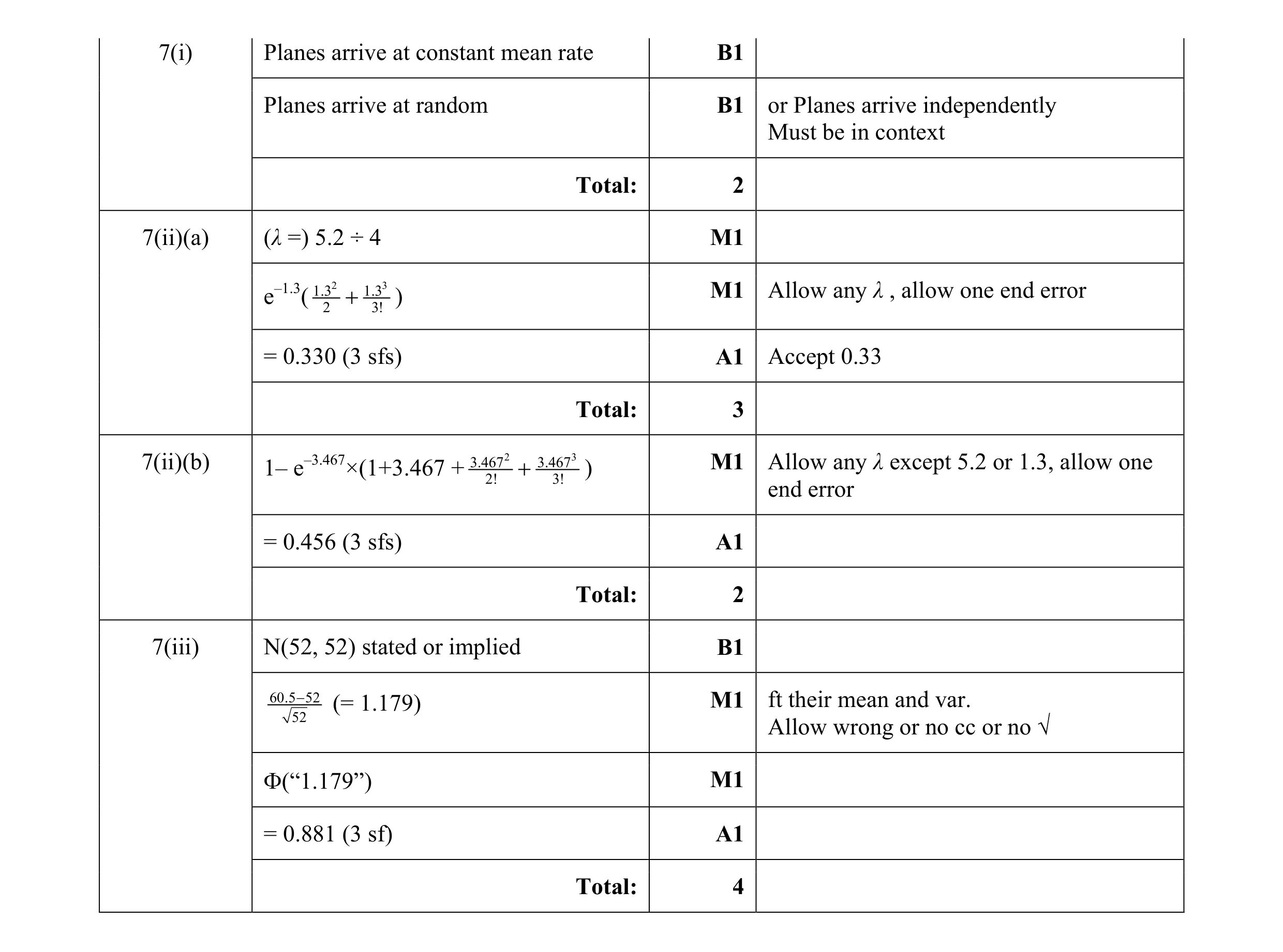 Mark scheme for question 34