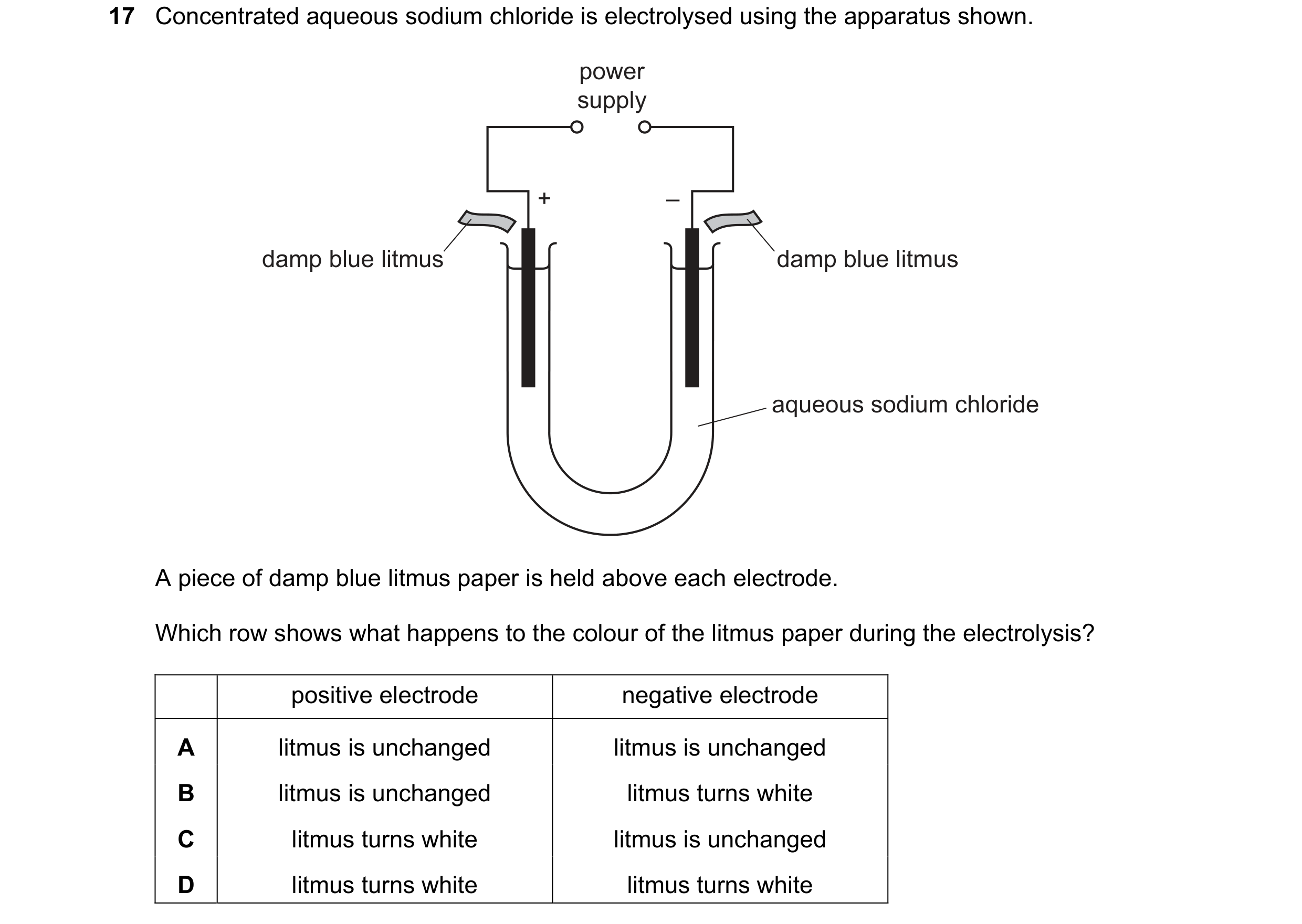 Question 69: Concentrated aqueous sodium chloride is electrolysed using the apparatus shown. power supply + – damp blue litmus damp blue litmus aqueous …