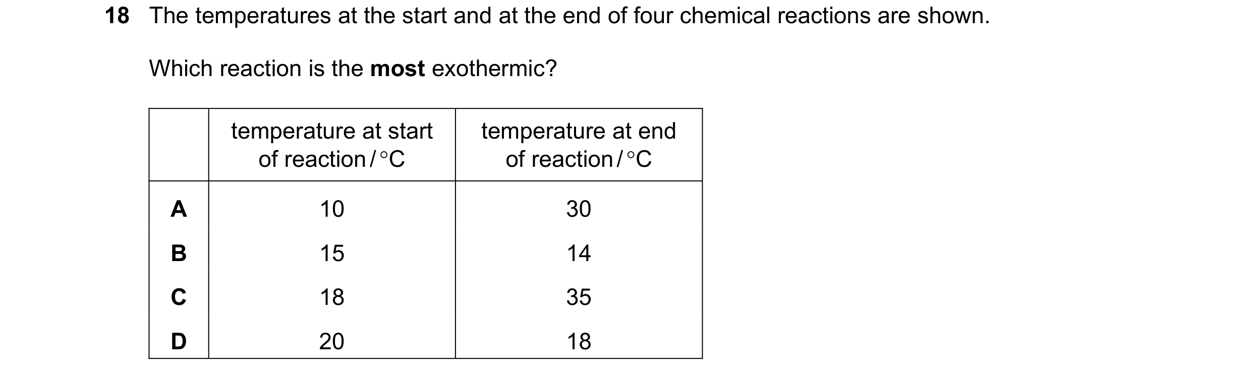 Question 41: The temperatures at the start and at the end of four chemical reactions are shown. Which reaction is the most exothermic? temperature at st…