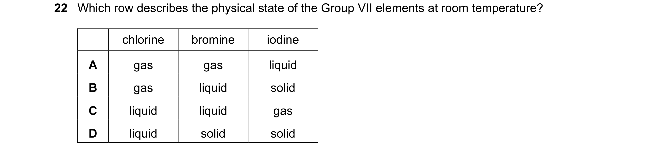 Question 23: Which row describes the physical state of the Group VII elements at room temperature? chlorine bromine iodine A gas gas liquid B gas liquid…