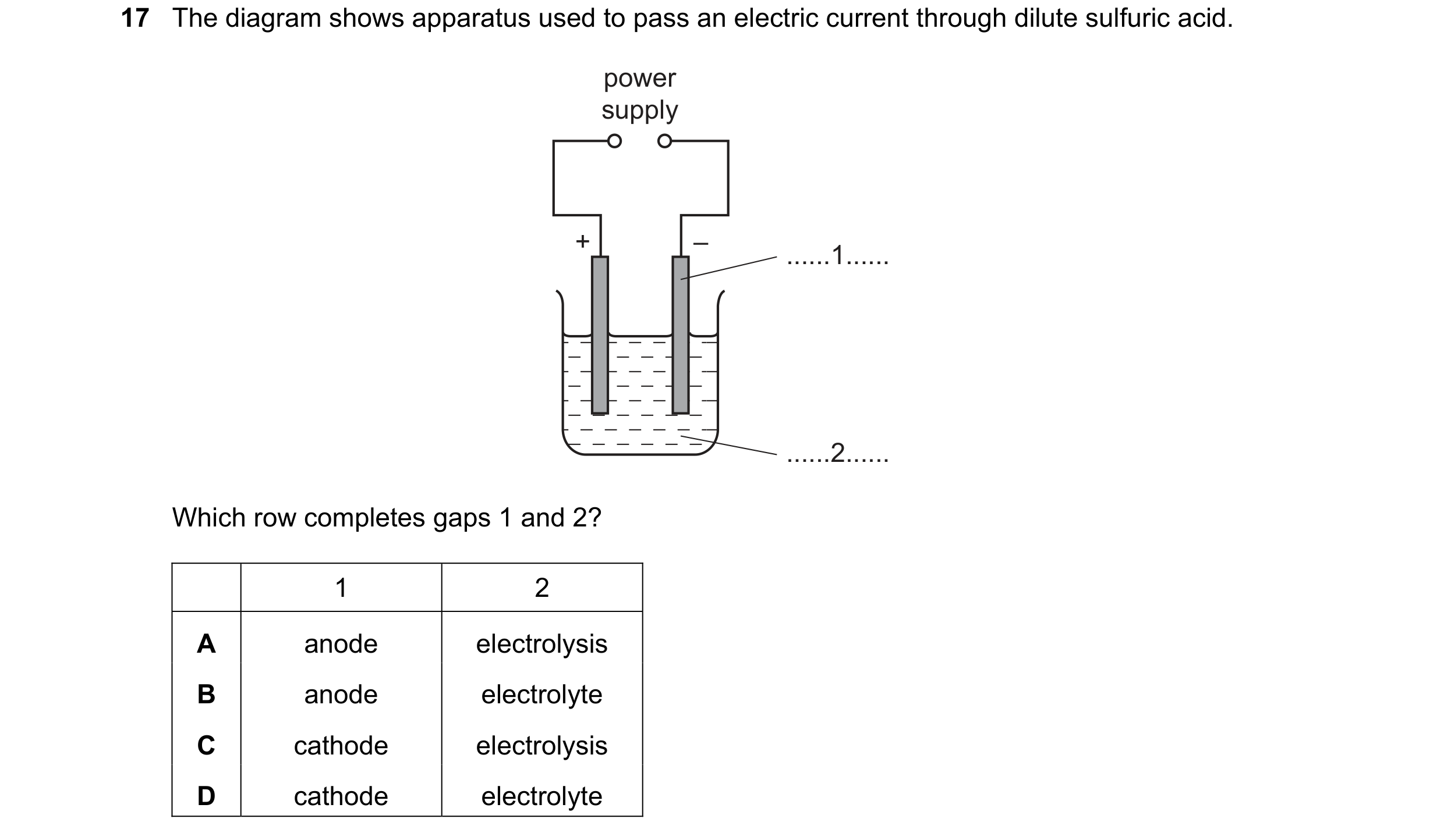 Question 66: The diagram shows apparatus used to pass an electric current through dilute sulfuric acid. power supply + – ......1...... ......2...... Whi…