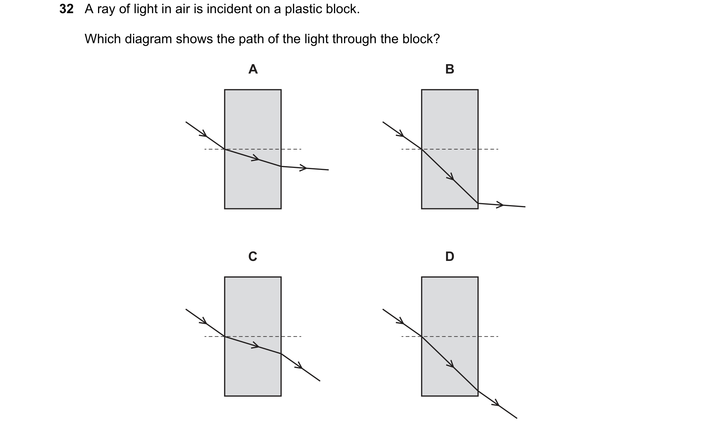 Question 69: A ray of light in air is incident on a plastic block. Which diagram shows the path of the light through the block? A B C D