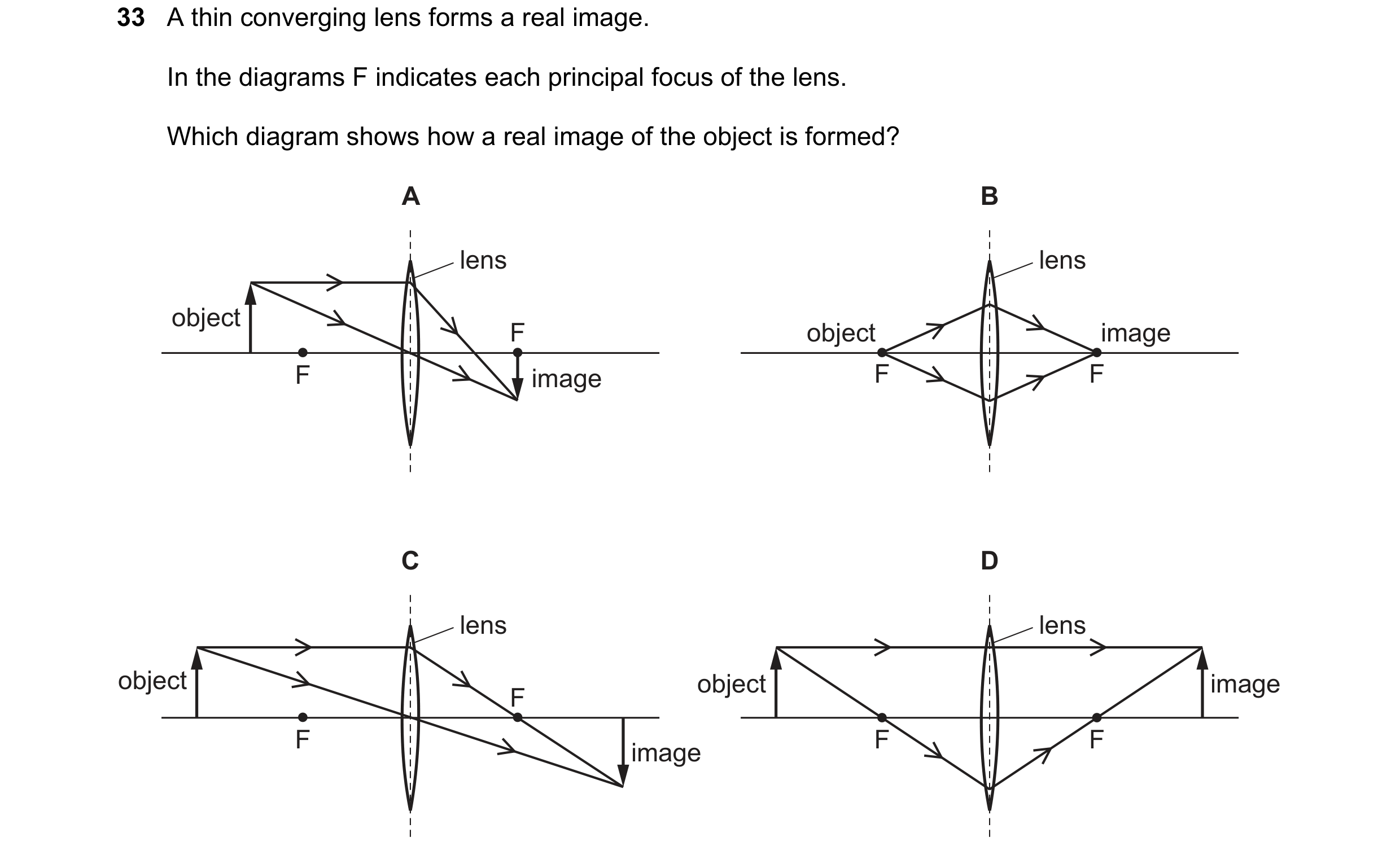 Question 70: A thin converging lens forms a real image. In the diagrams F indicates each principal focus of the lens. Which diagram shows how a real ima…