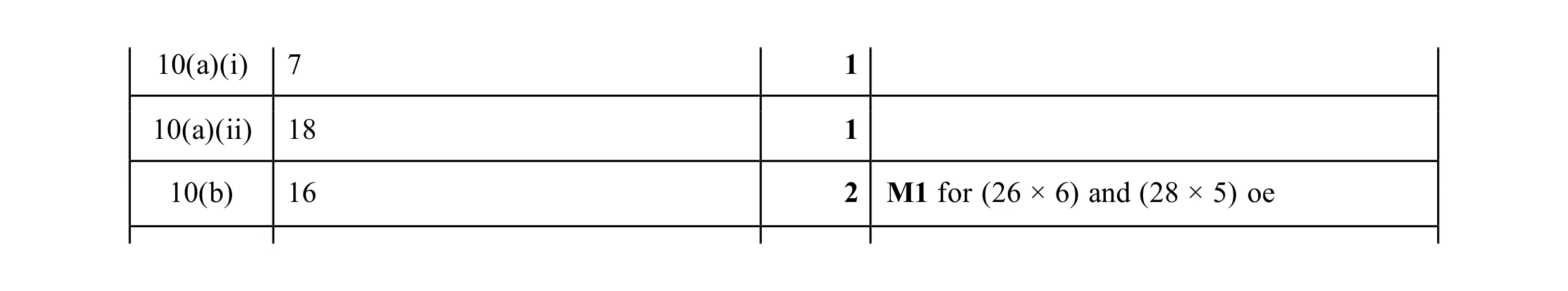Mark scheme for question 81