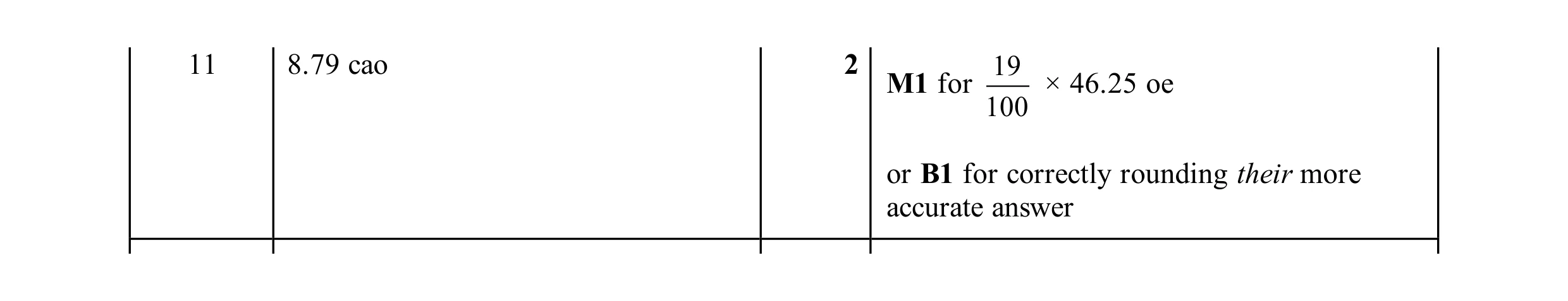 Mark scheme for question 128