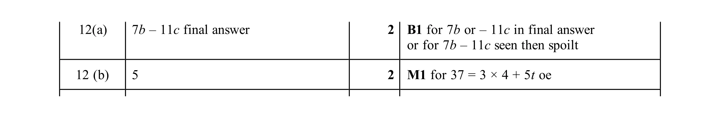 Mark scheme for question 64