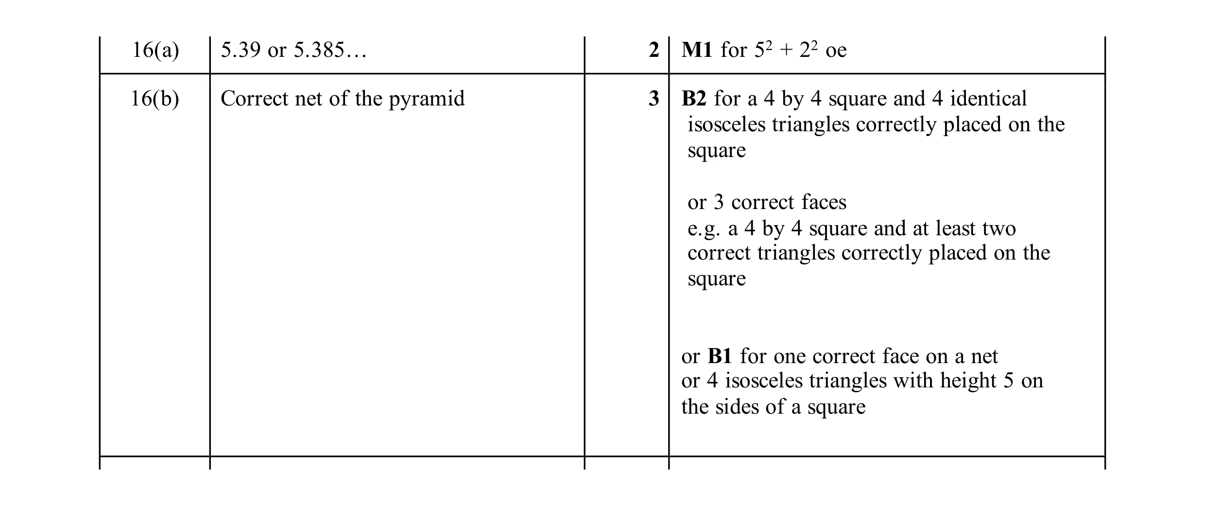 Mark scheme for question 39
