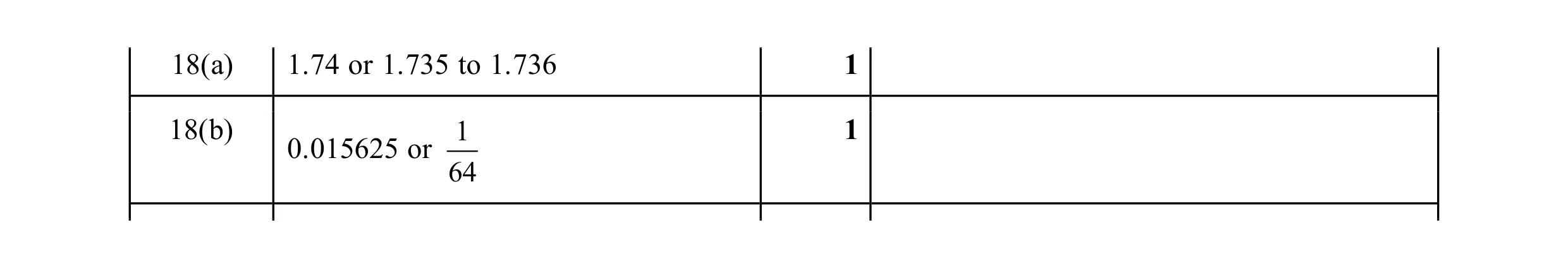 Mark scheme for question 14
