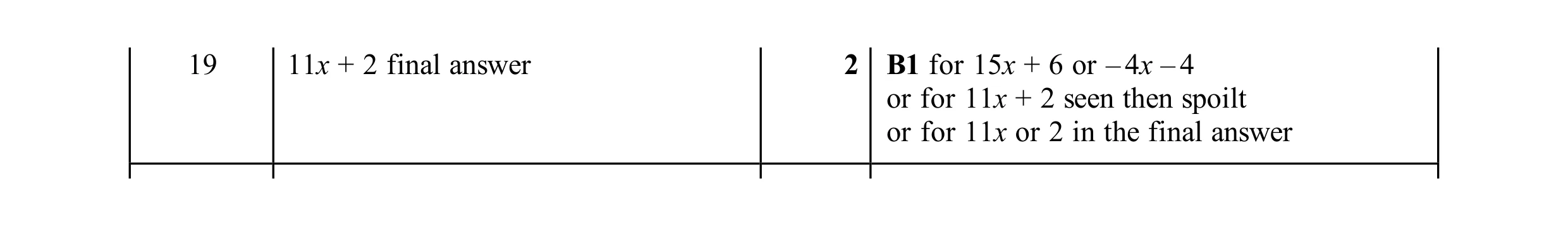 Mark scheme for question 65