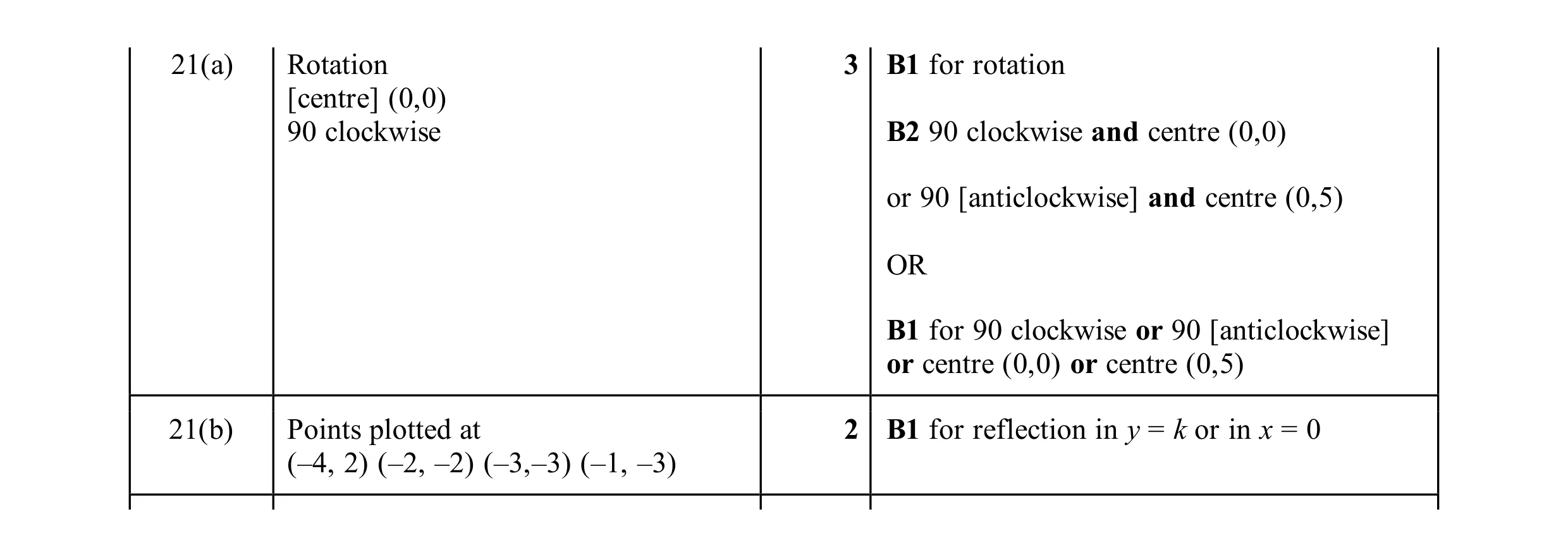 Mark scheme for question 89